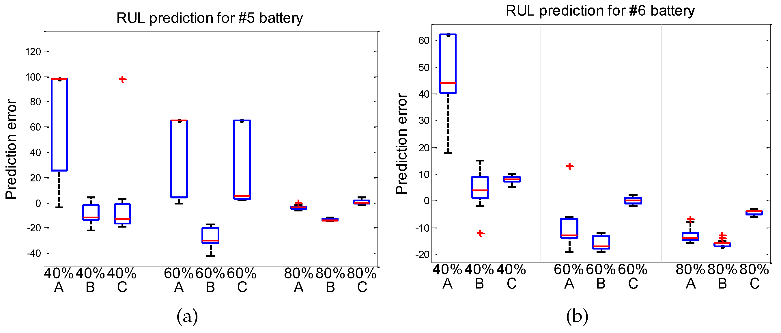 Energies 17 01679 g005