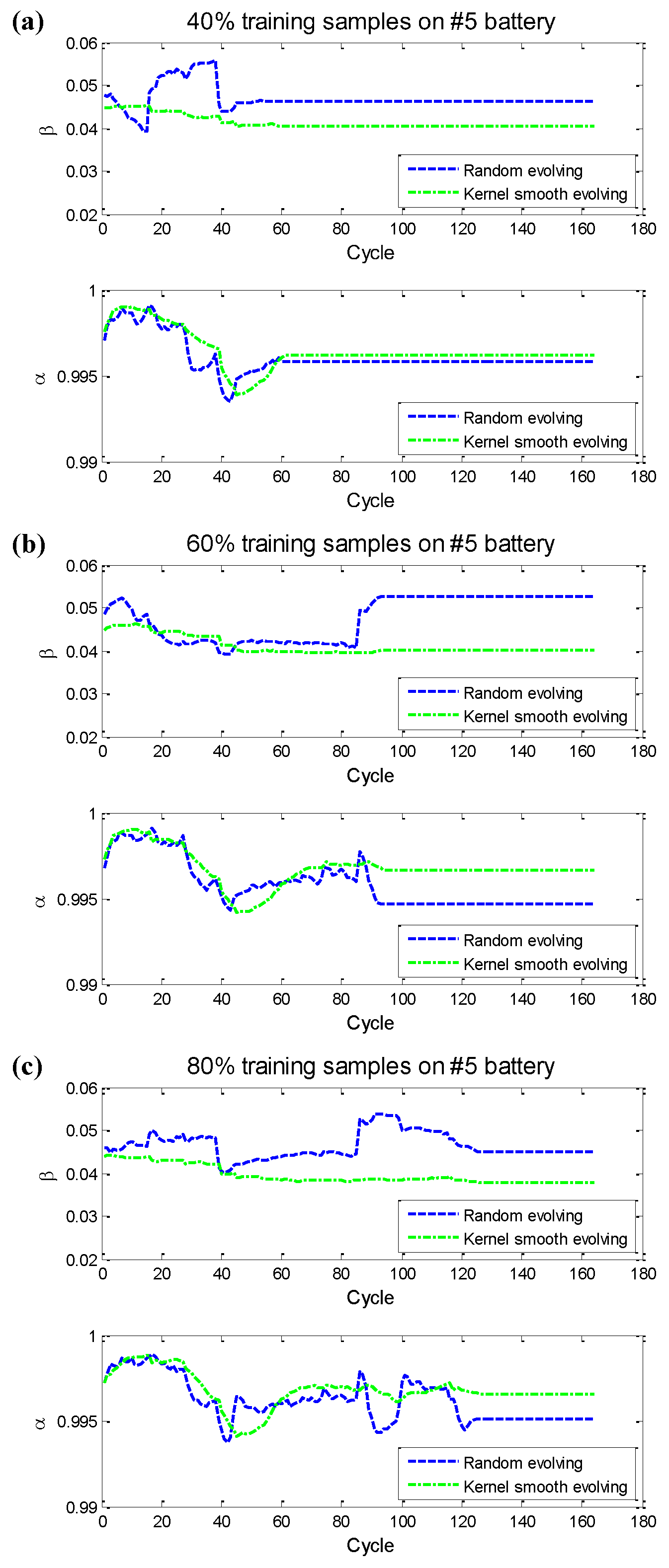 Energies 17 01679 g007