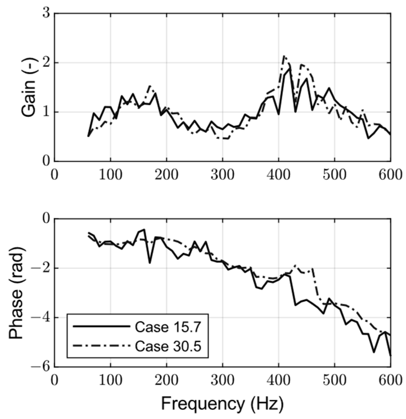 Energies 17 01680 g011