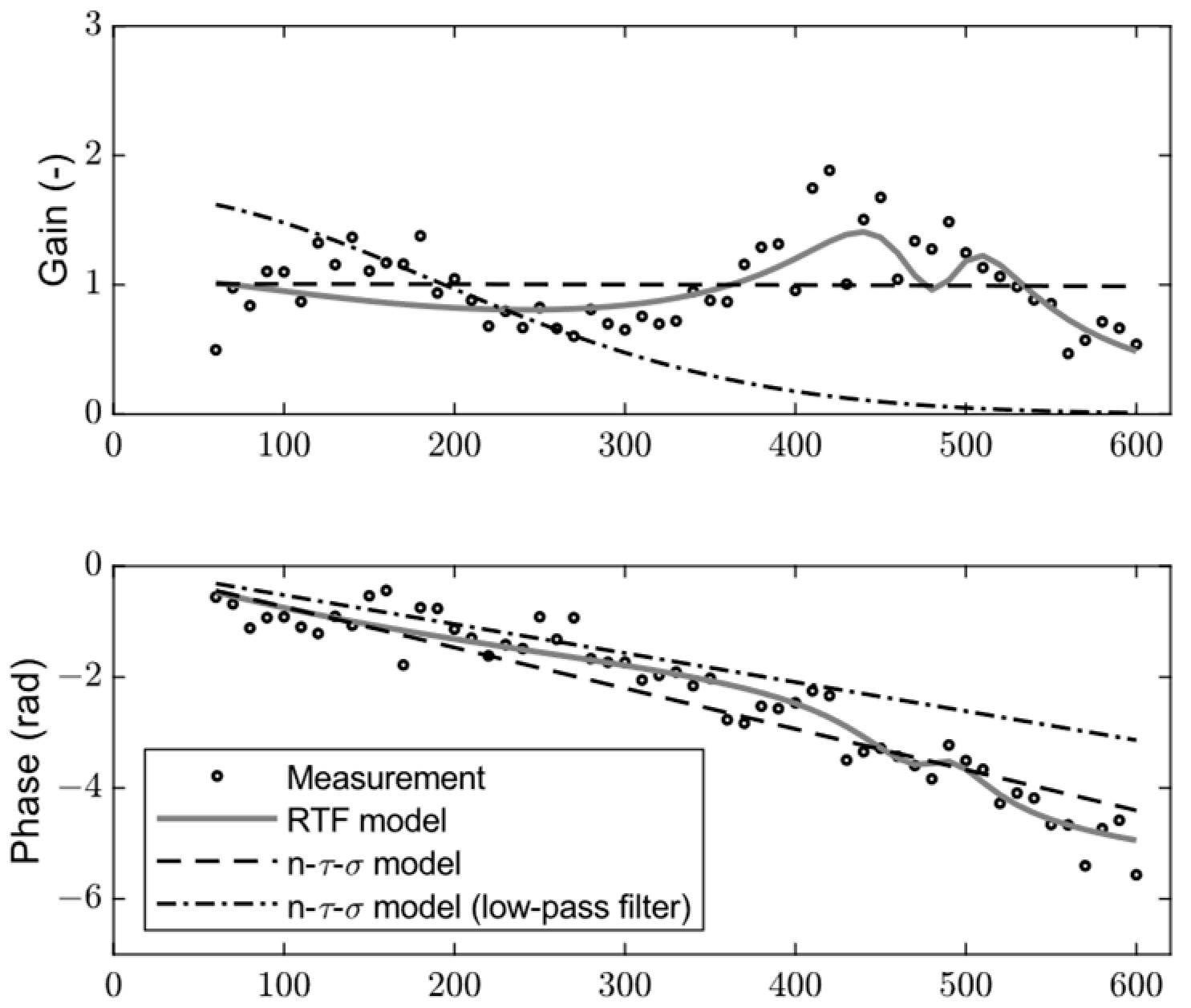 Energies 17 01680 g012