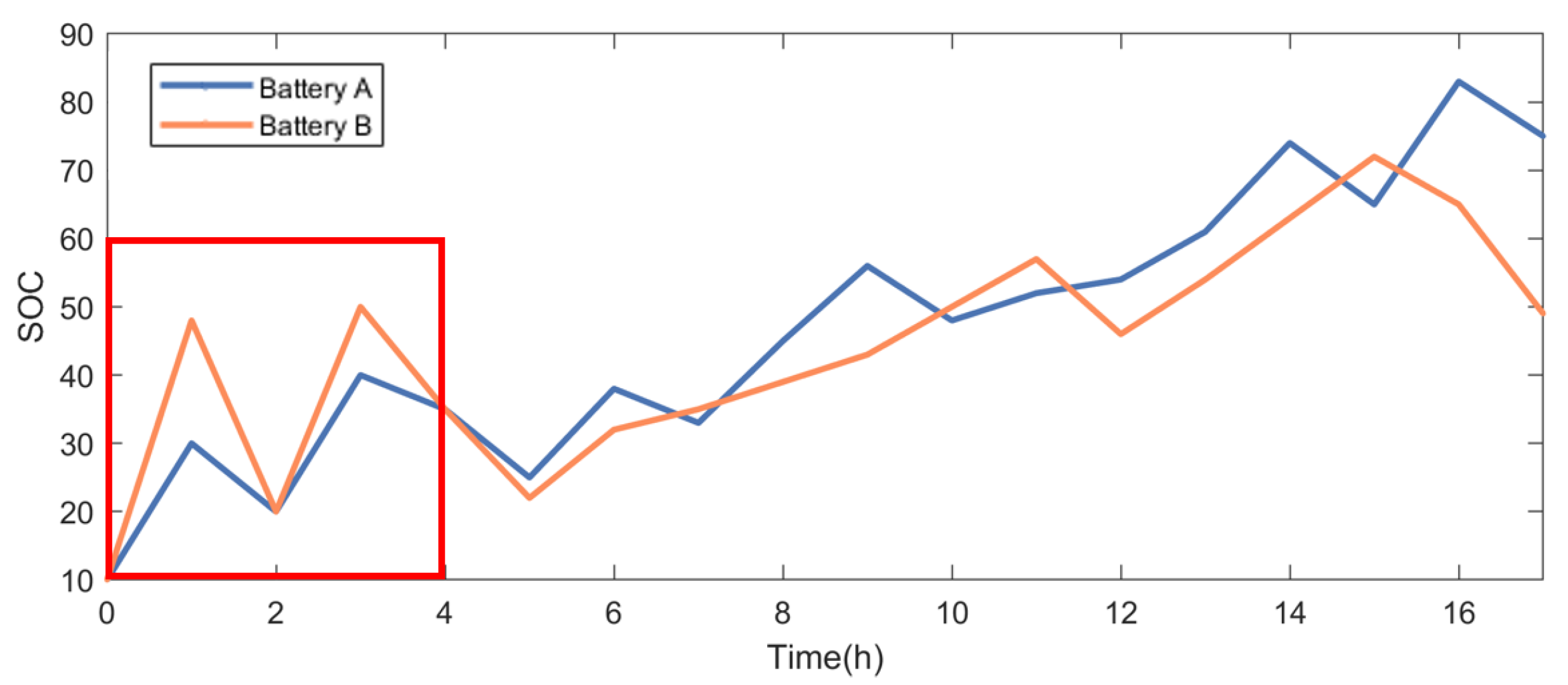 Energies 17 01681 g003