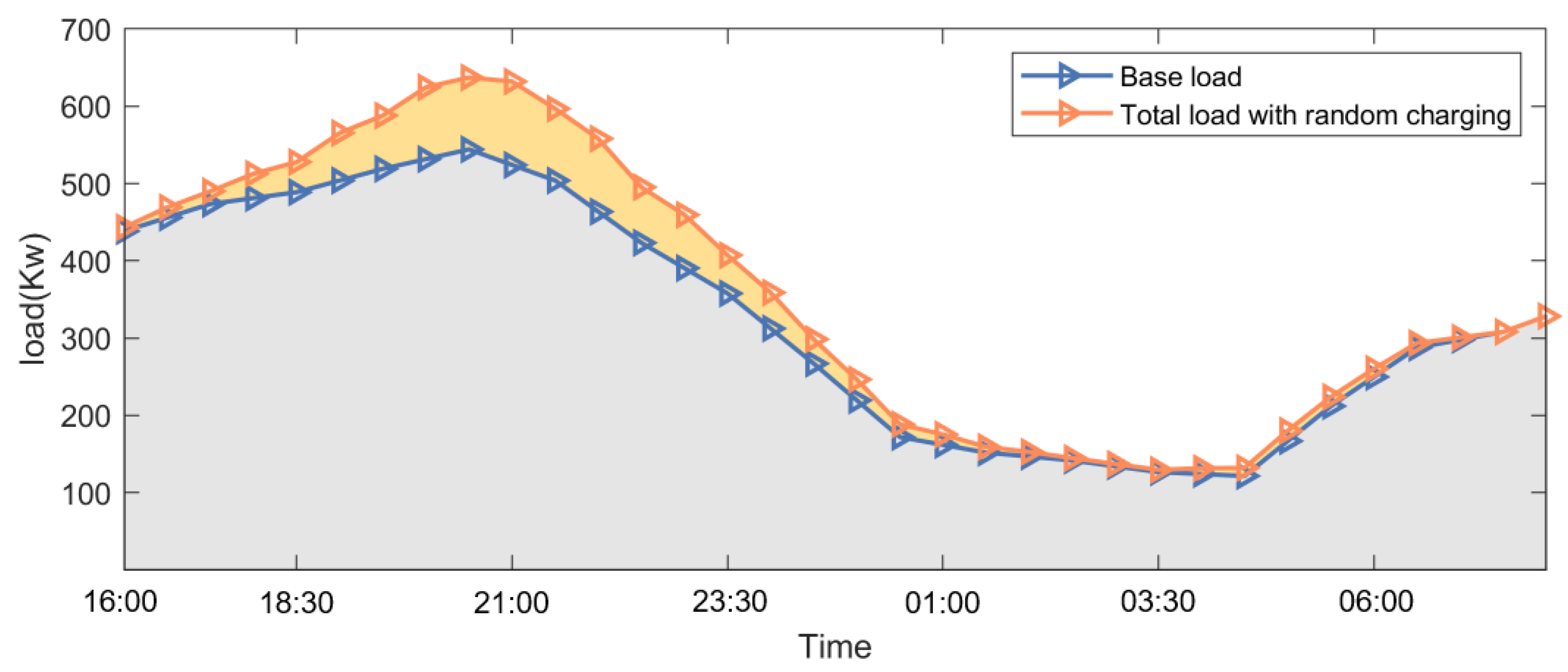 Energies 17 01681 g006