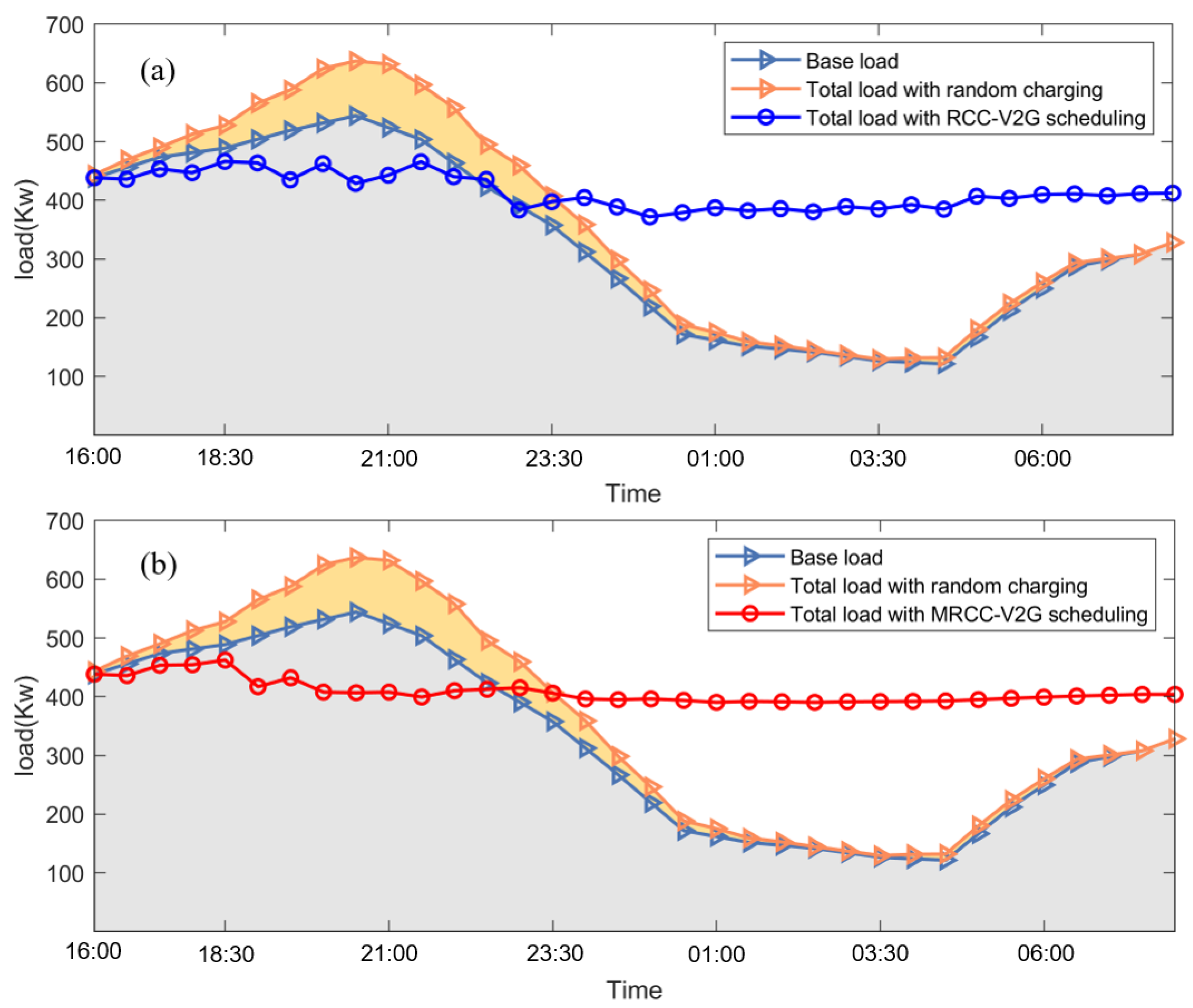 Energies 17 01681 g007