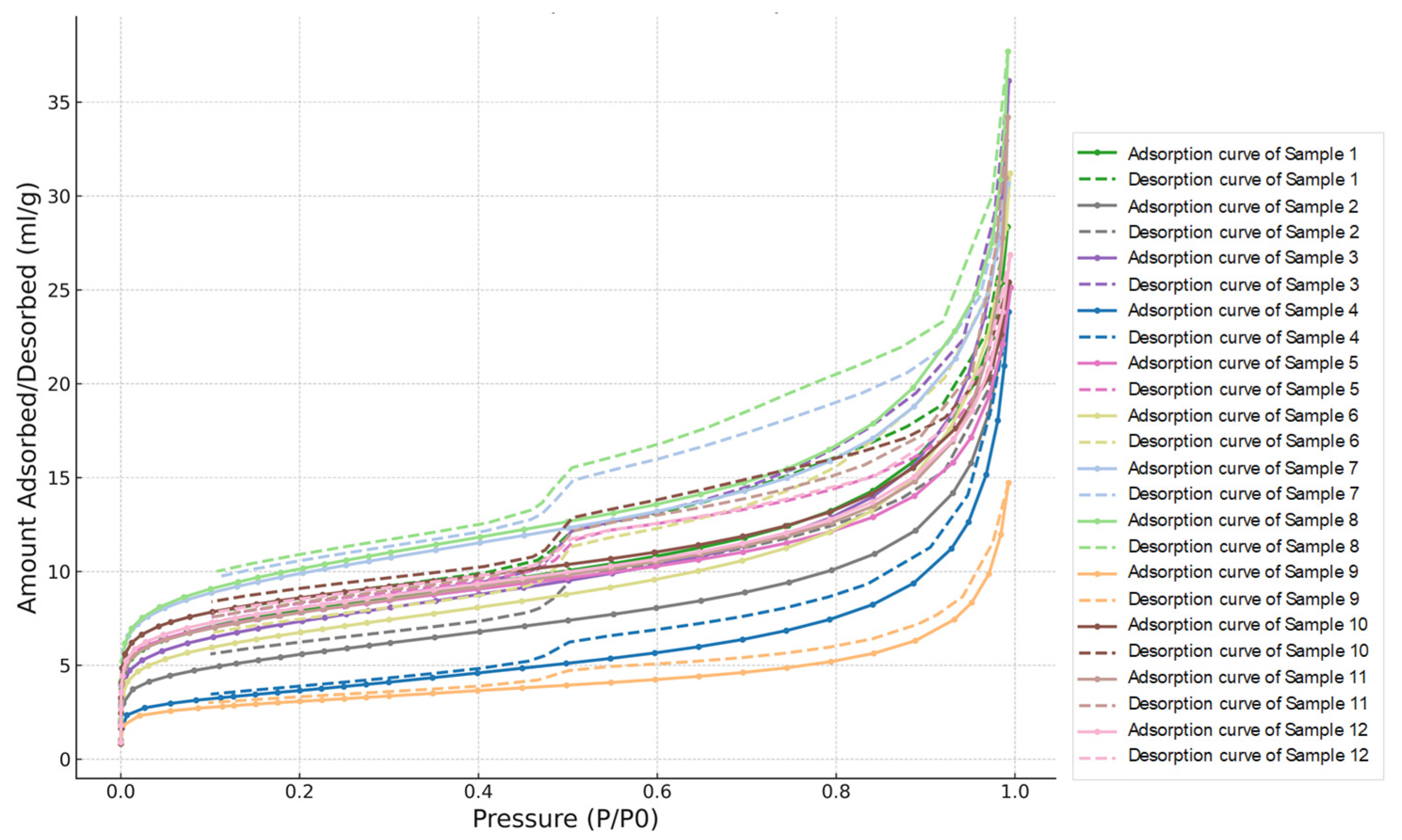 Energies 17 01682 g005