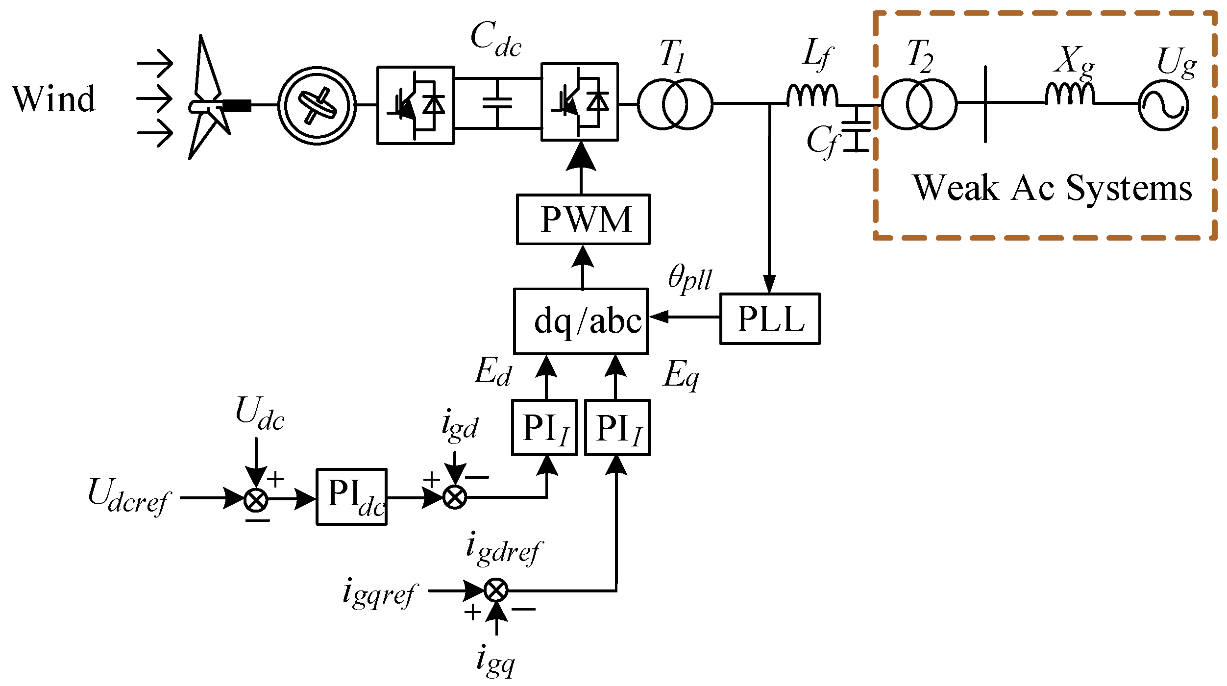 Energies 17 01683 g001