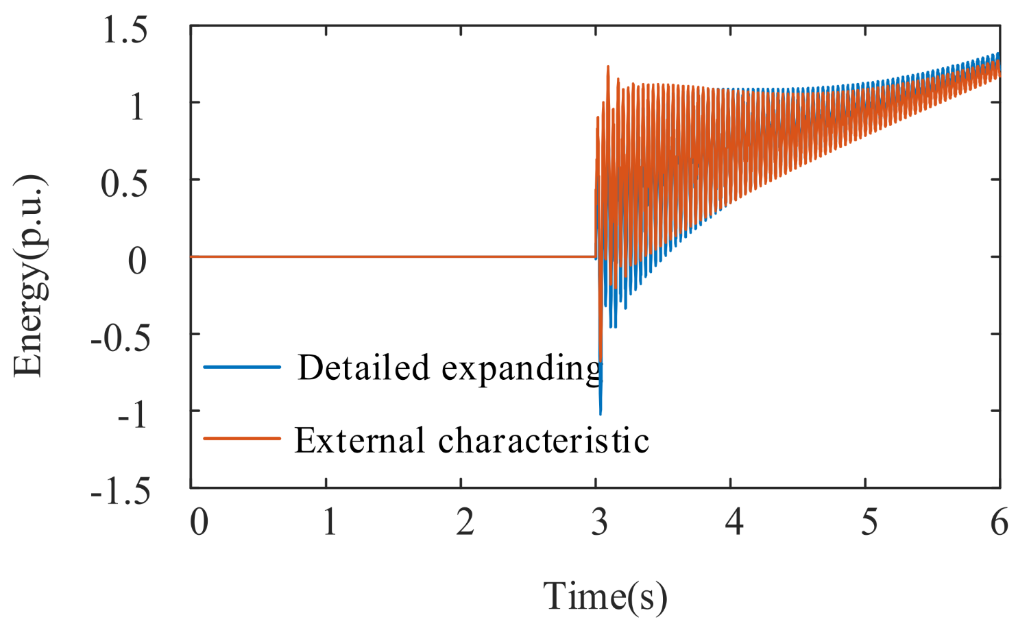 Energies 17 01683 g003