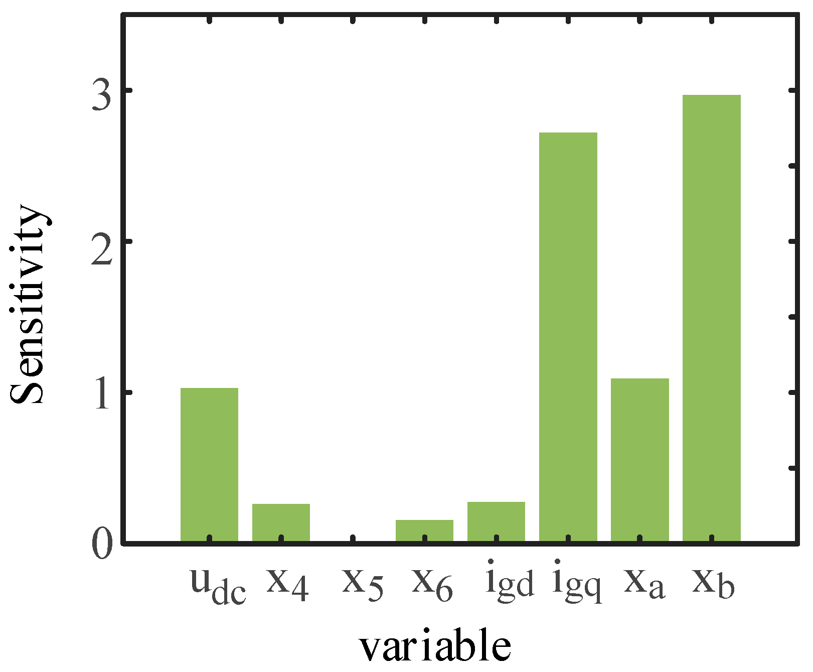 Energies 17 01683 g006