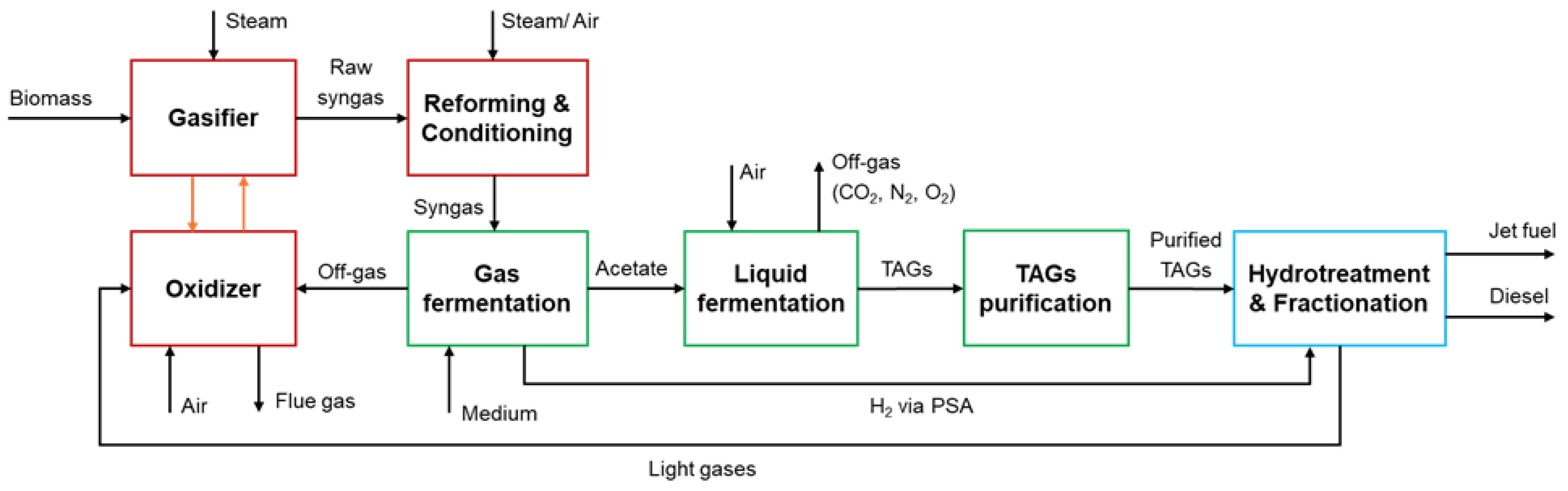 Energies 17 01685 g001