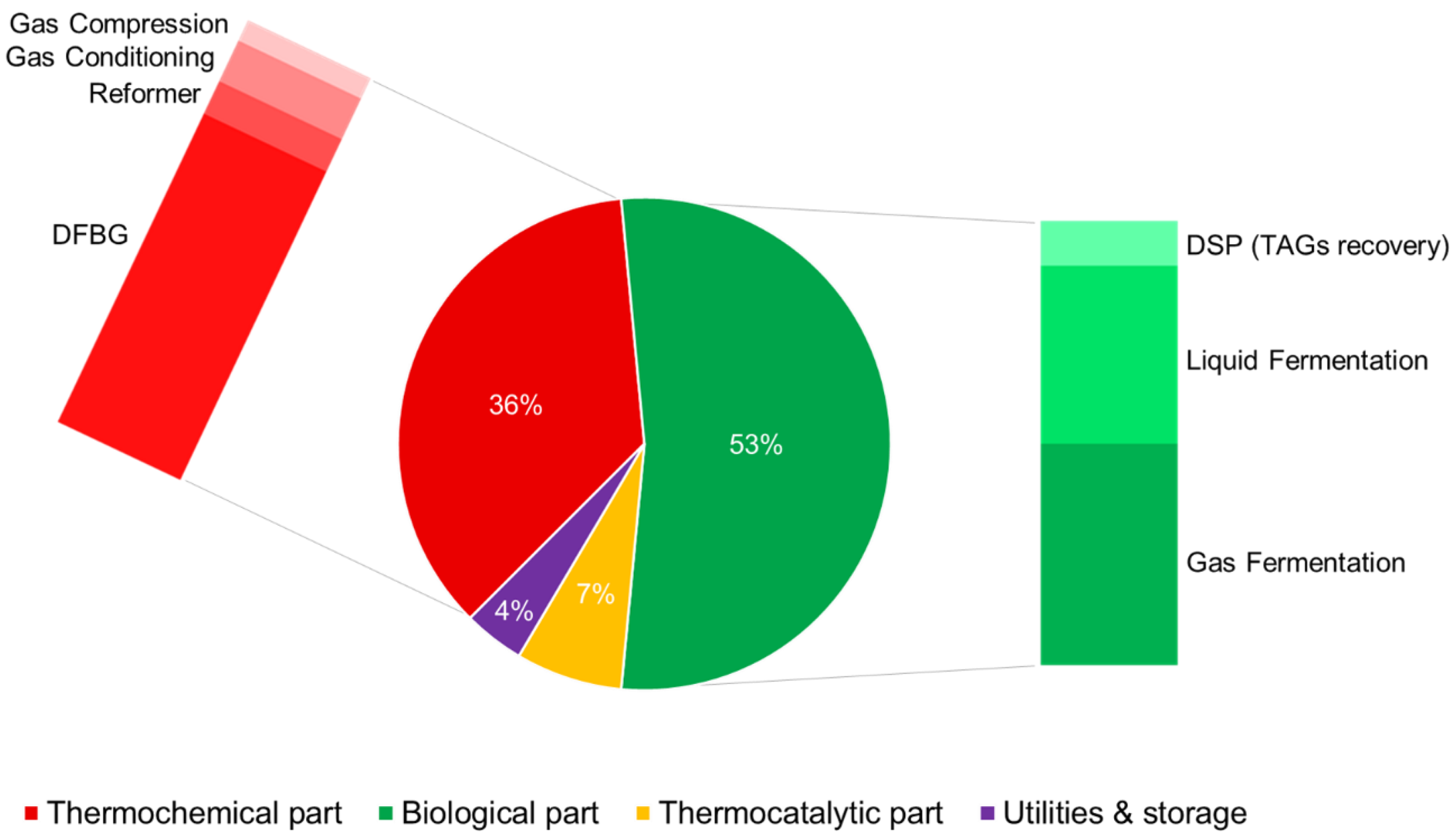 Energies 17 01685 g006