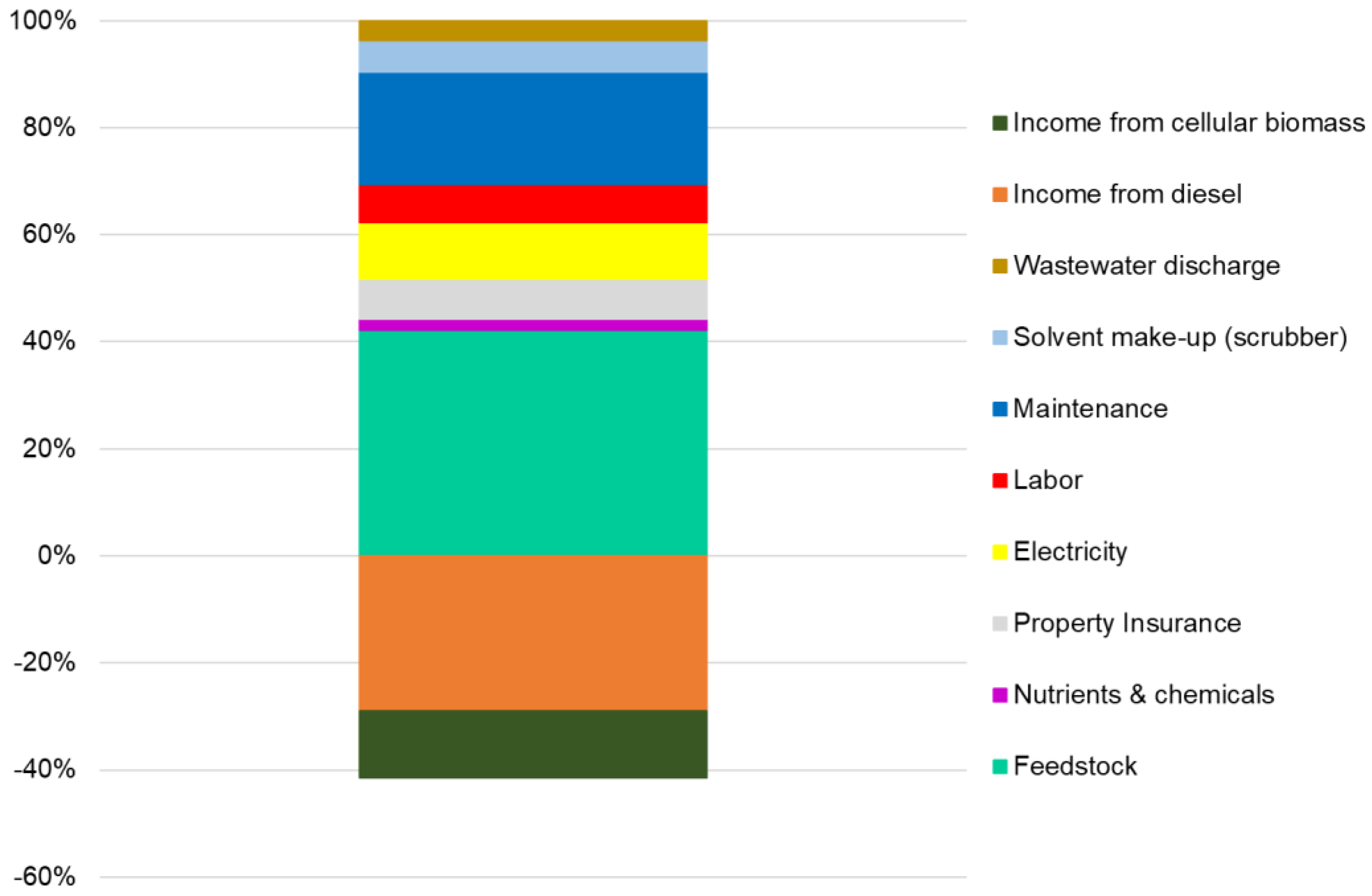 Energies 17 01685 g007