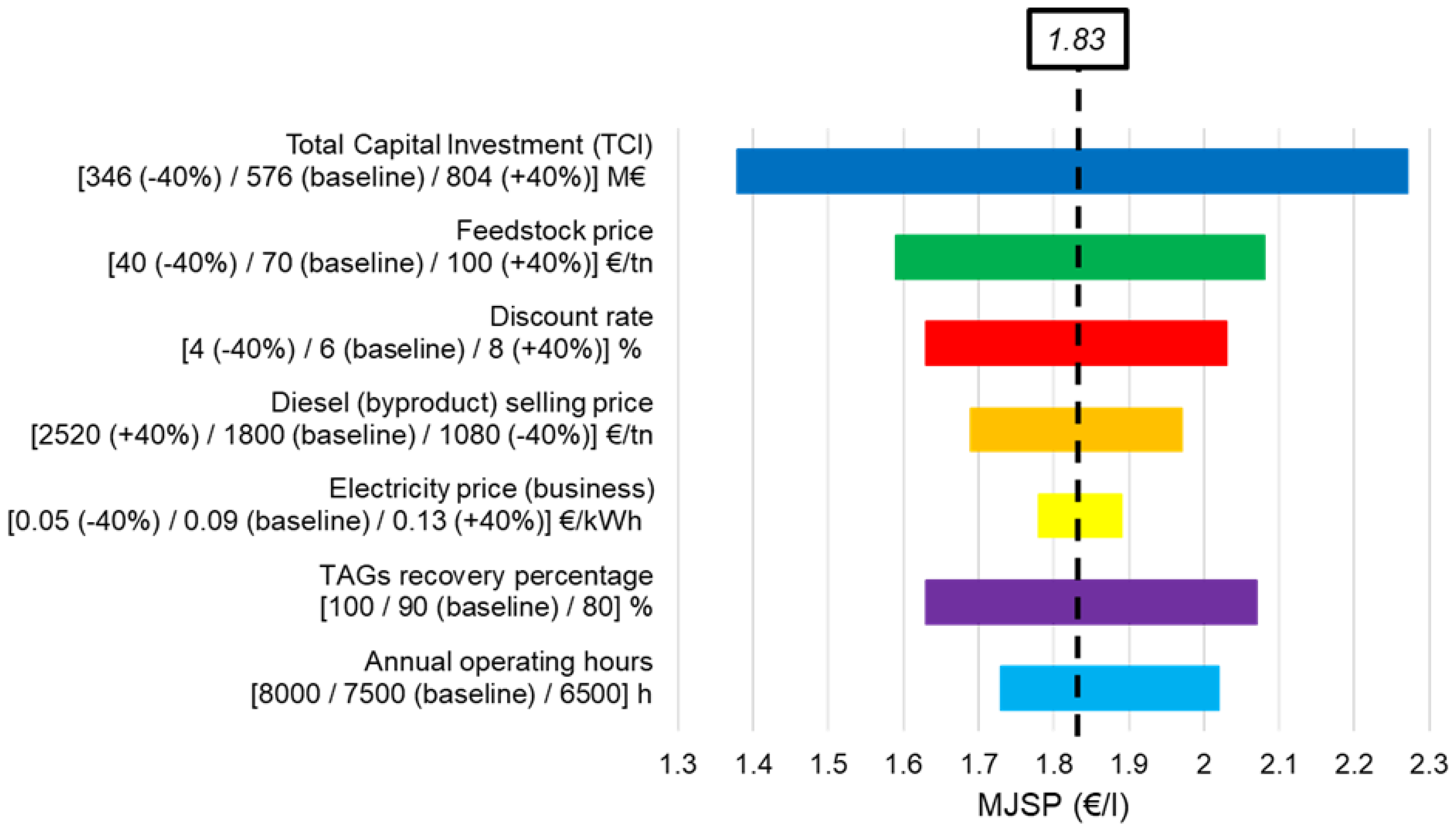 Energies 17 01685 g008