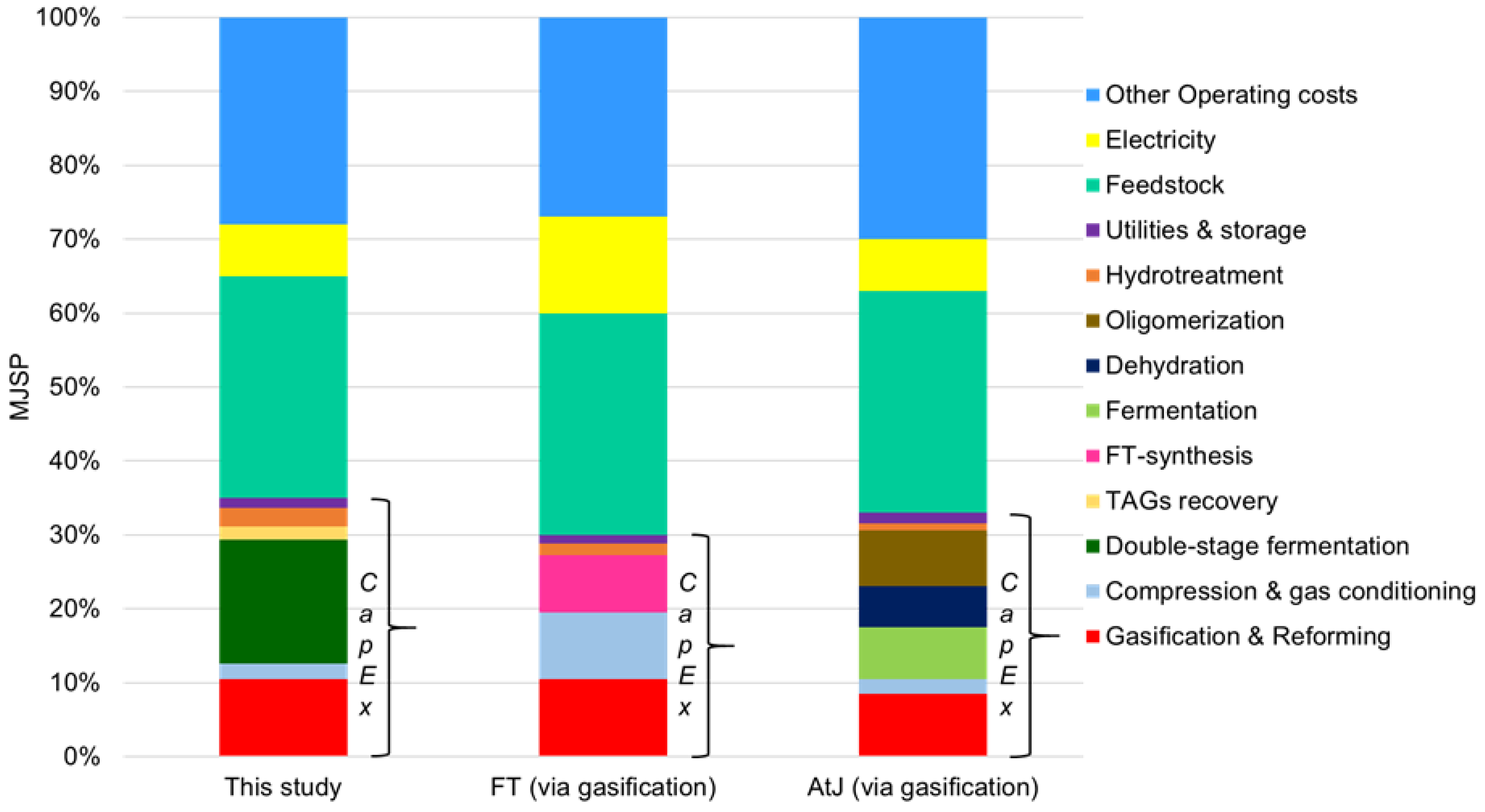 Energies 17 01685 g011