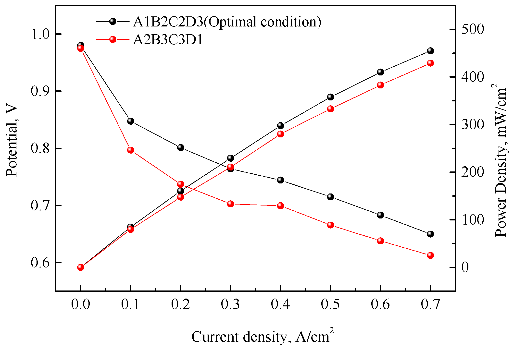 Energies 17 01690 g006