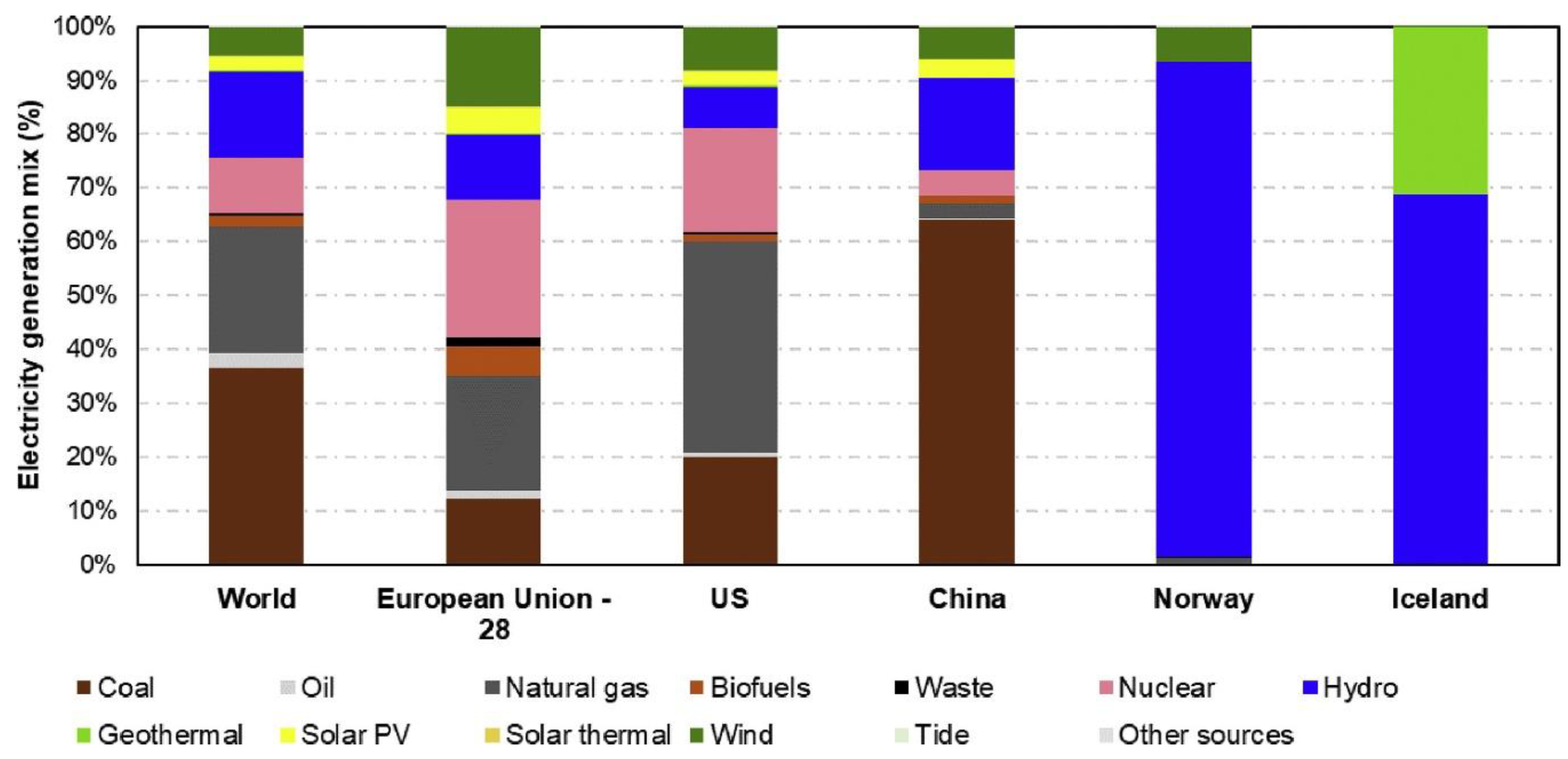 Energies 17 01694 g001