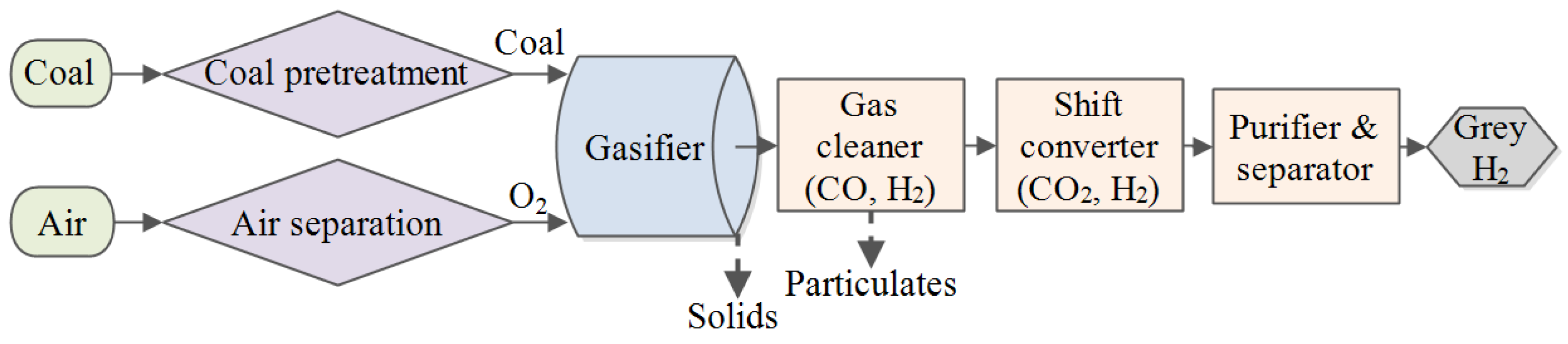 Energies 17 01694 g003