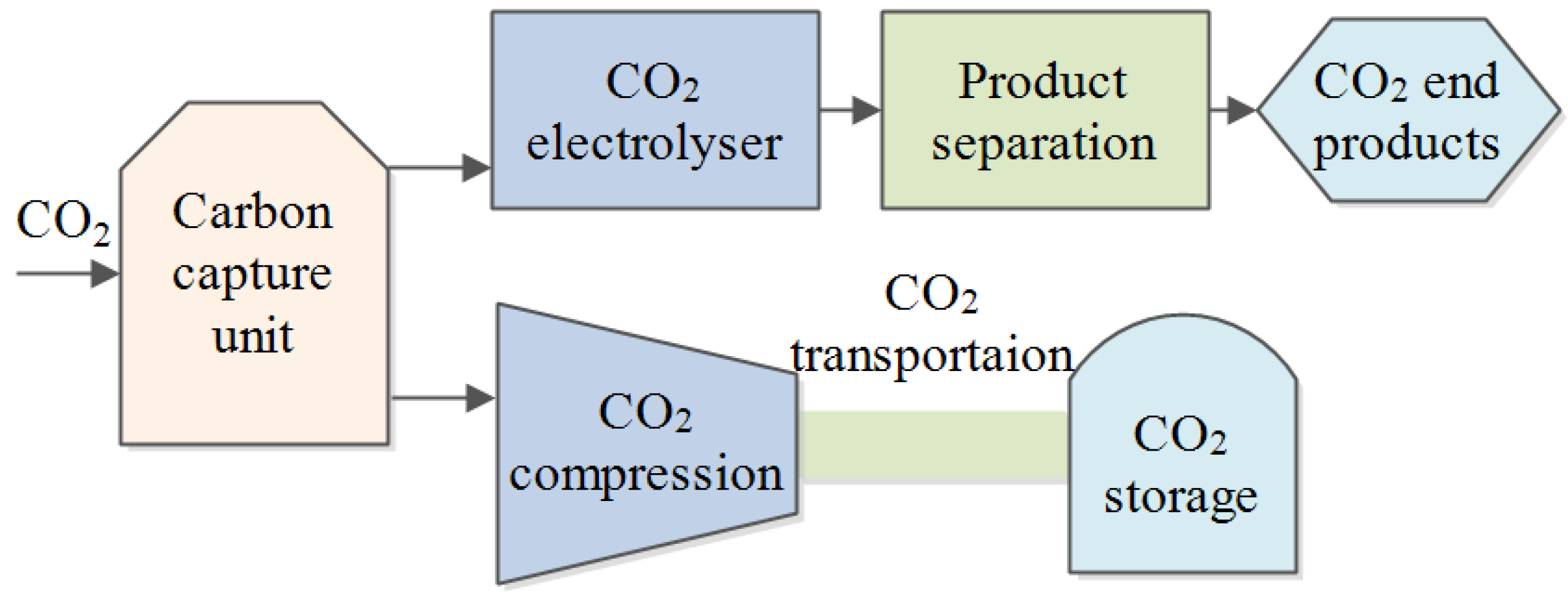 Energies 17 01694 g004
