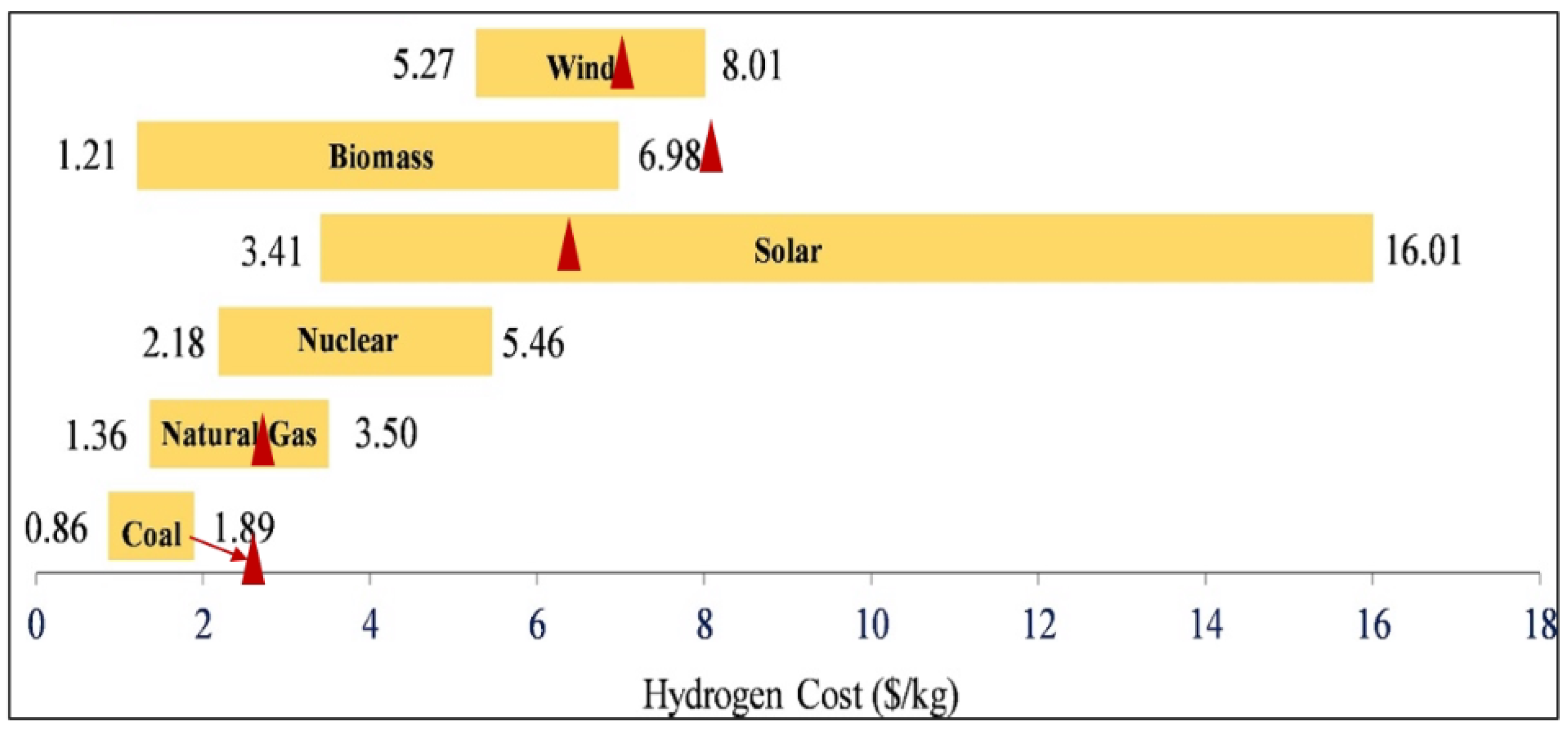 Potentials of Mixed-Integer Linear Programming (MILP)-Based ...