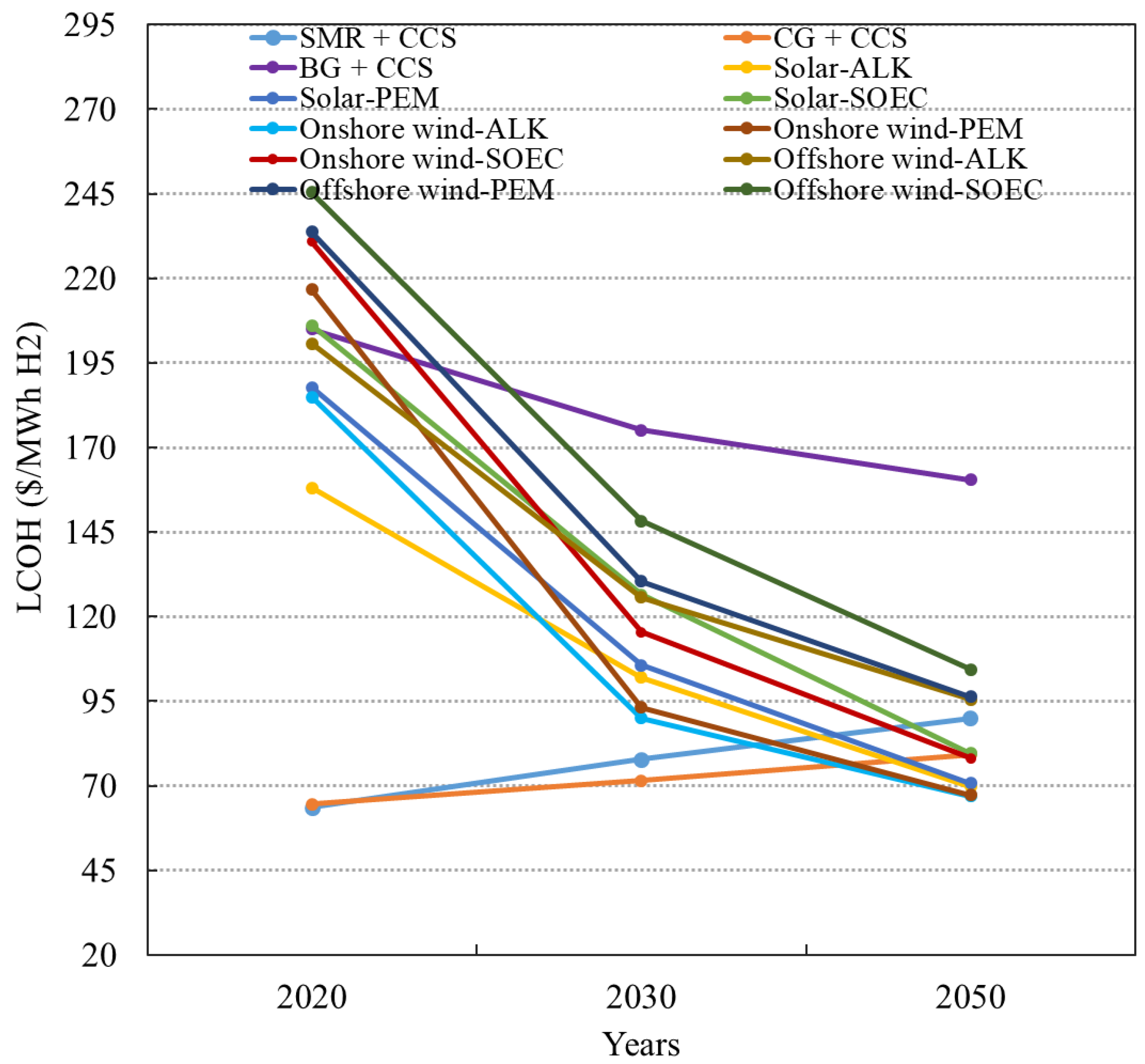 Potentials of Mixed-Integer Linear Programming (MILP)-Based ...