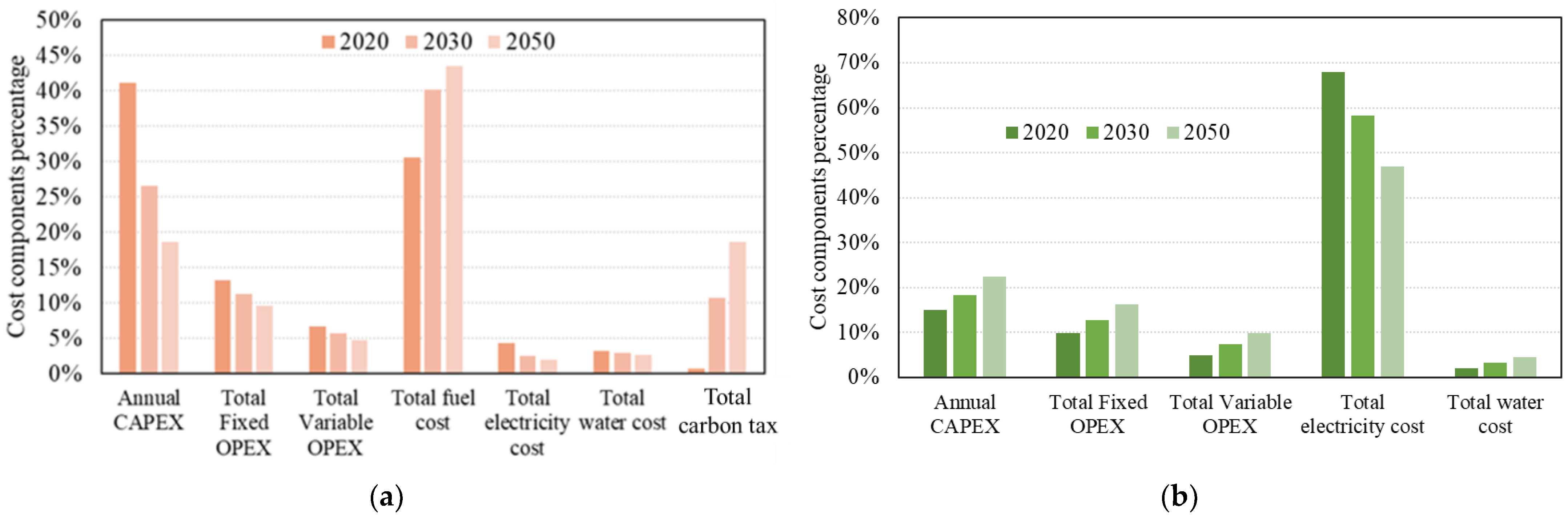 Energies 17 01694 g008