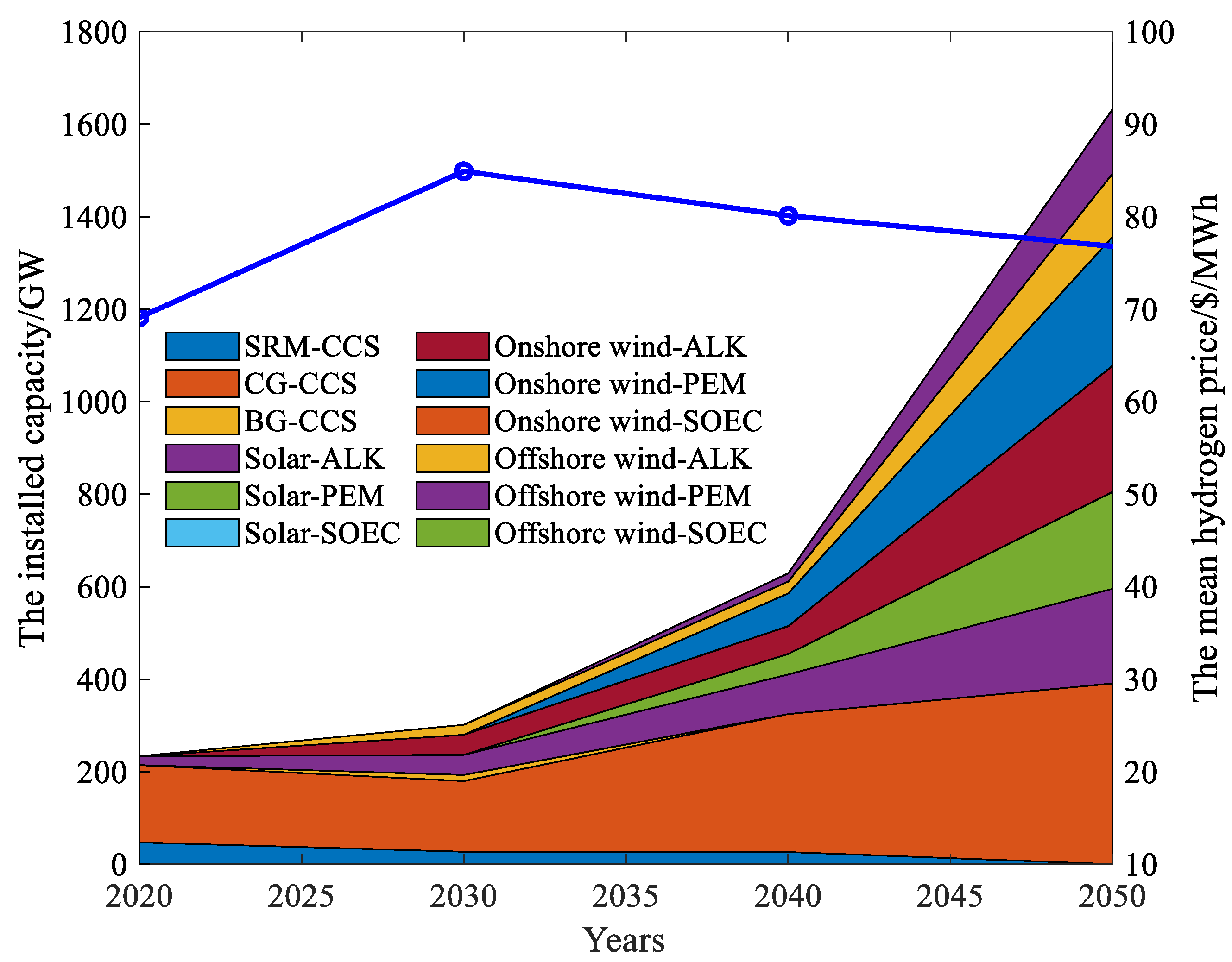 Potentials of Mixed-Integer Linear Programming (MILP)-Based ...