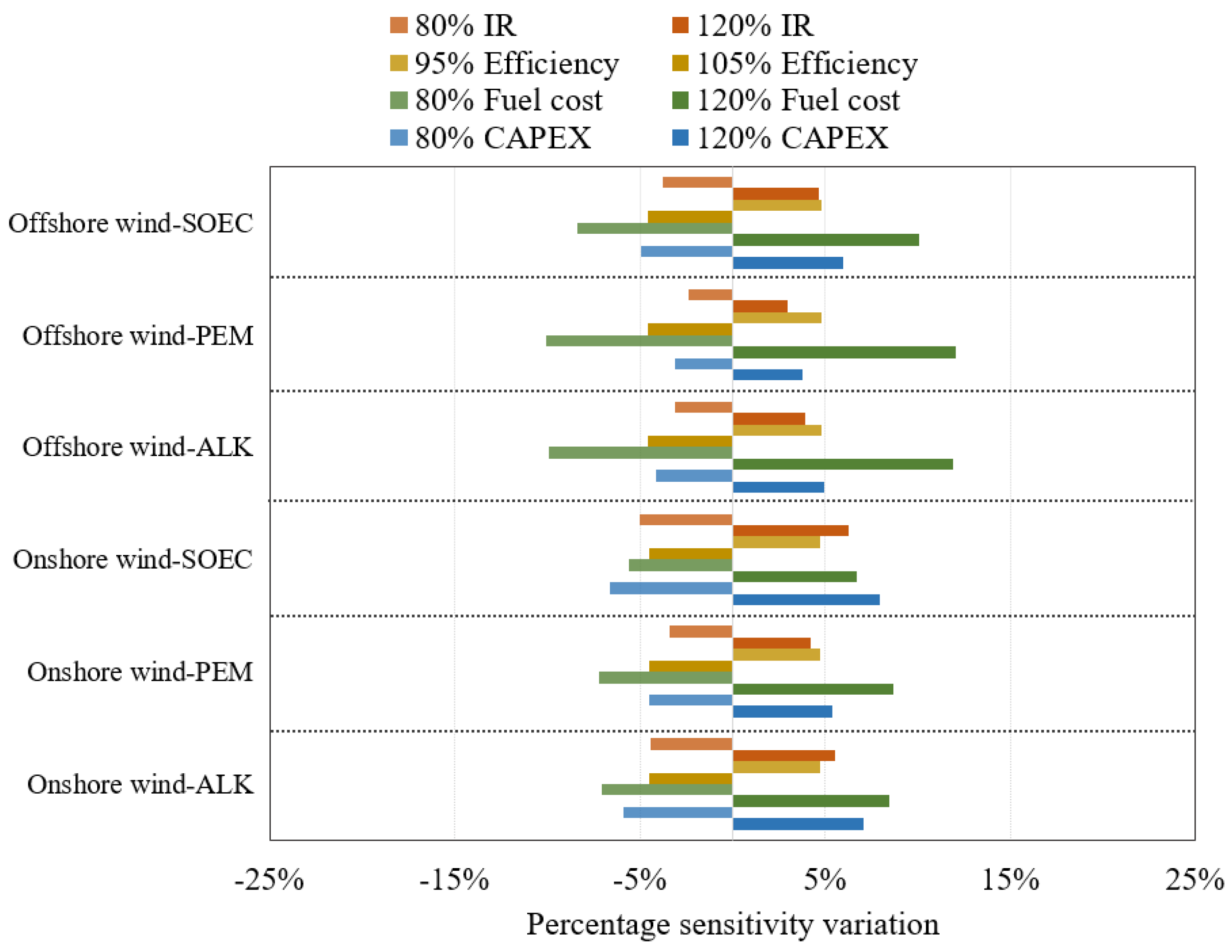 Potentials of Mixed-Integer Linear Programming (MILP)-Based ...