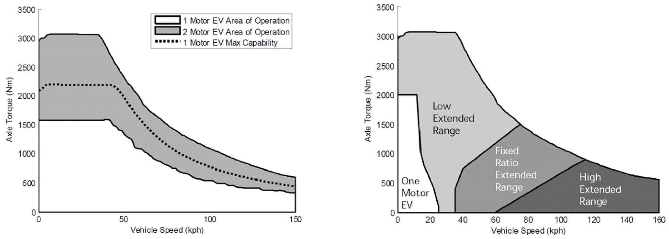 Energies 17 01696 g004 Energies 17 01696 g004