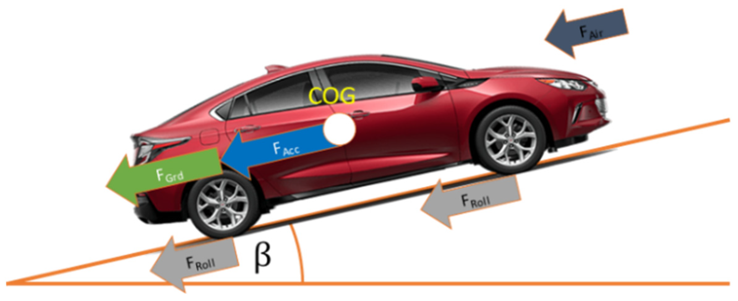 Energies 17 01696 g008 Energies 17 01696 g008
