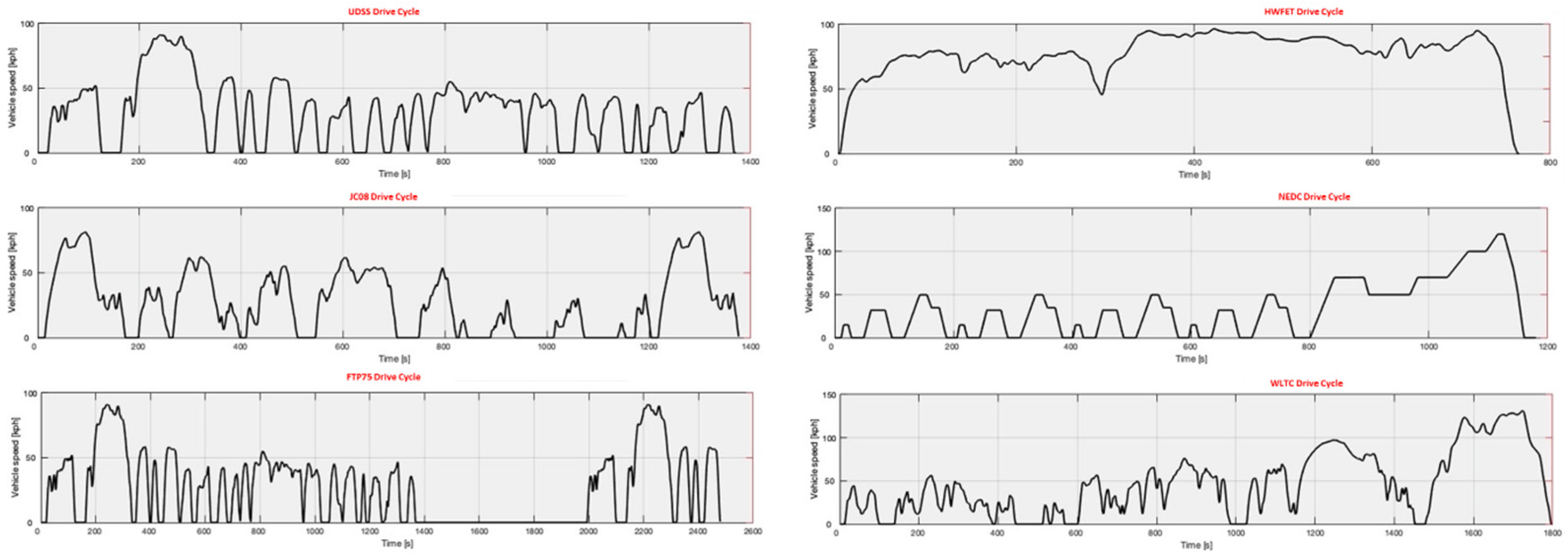 Energies 17 01696 g009 Energies 17 01696 g009