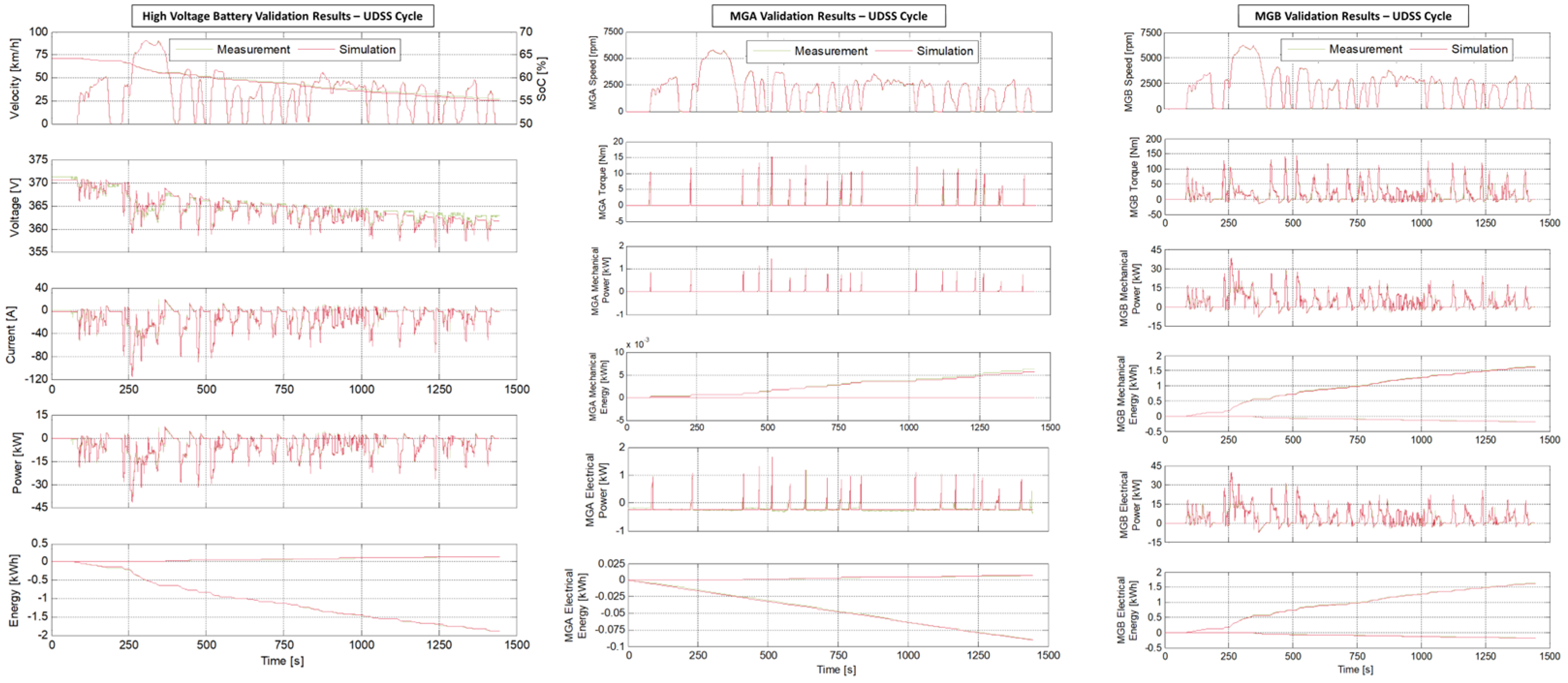 Energies 17 01696 g010 Energies 17 01696 g010