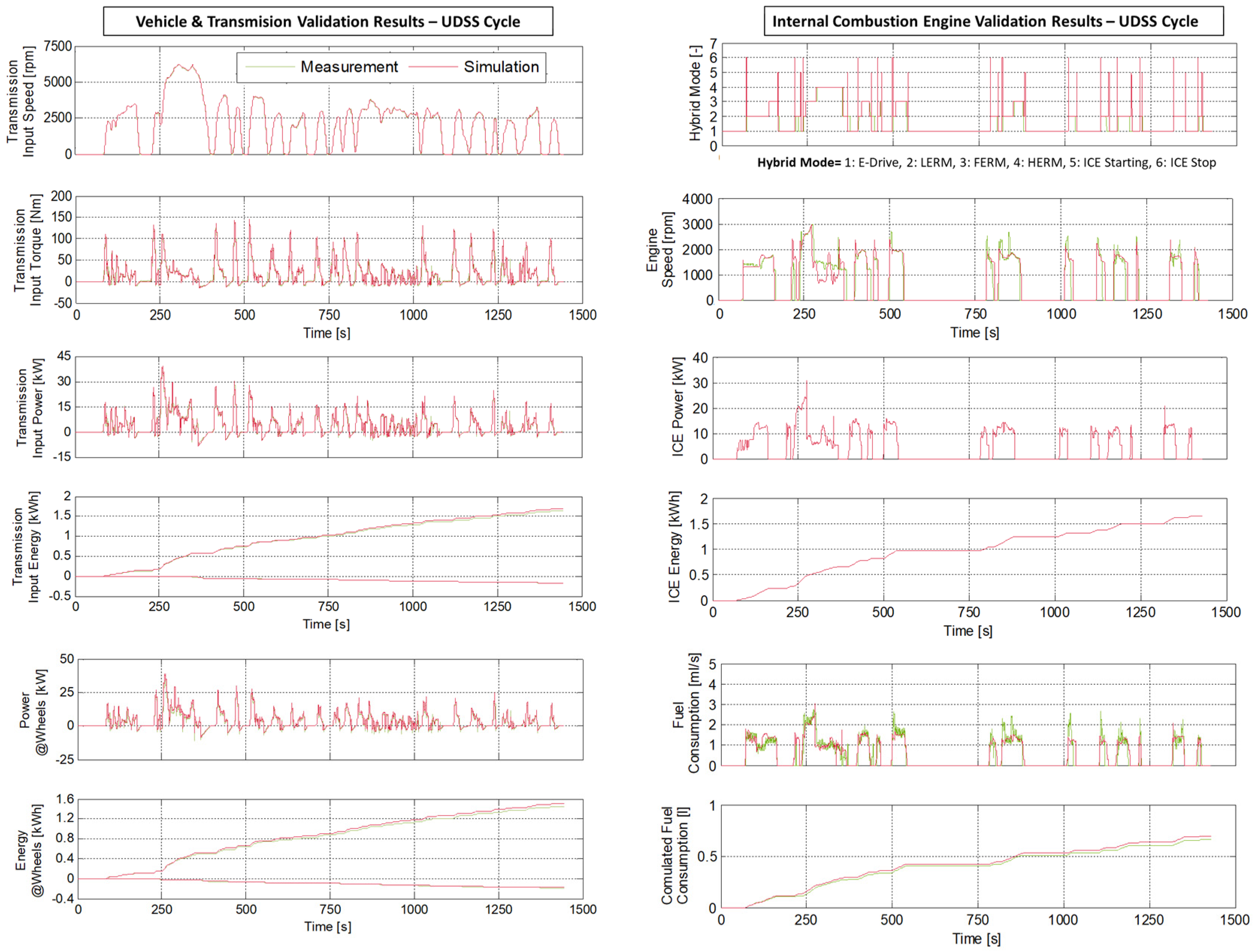 Energies 17 01696 g011 Energies 17 01696 g011