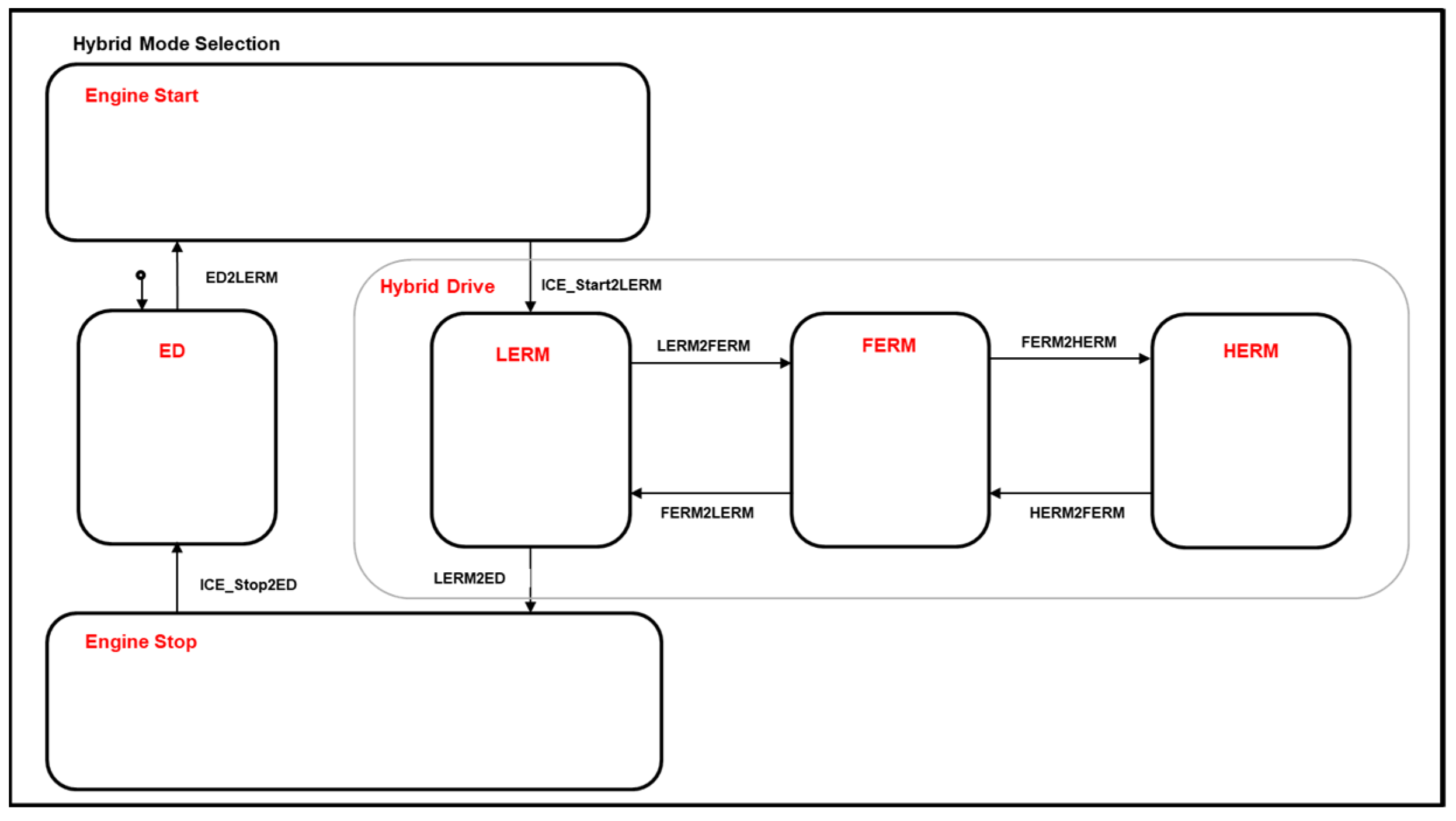 Energies 17 01696 g012 Energies 17 01696 g012