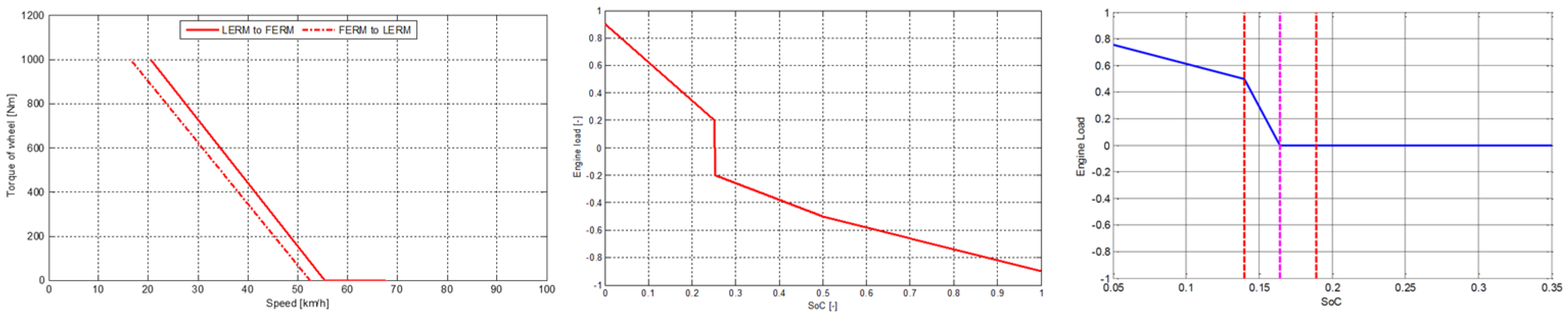 Energies 17 01696 g013 Energies 17 01696 g013
