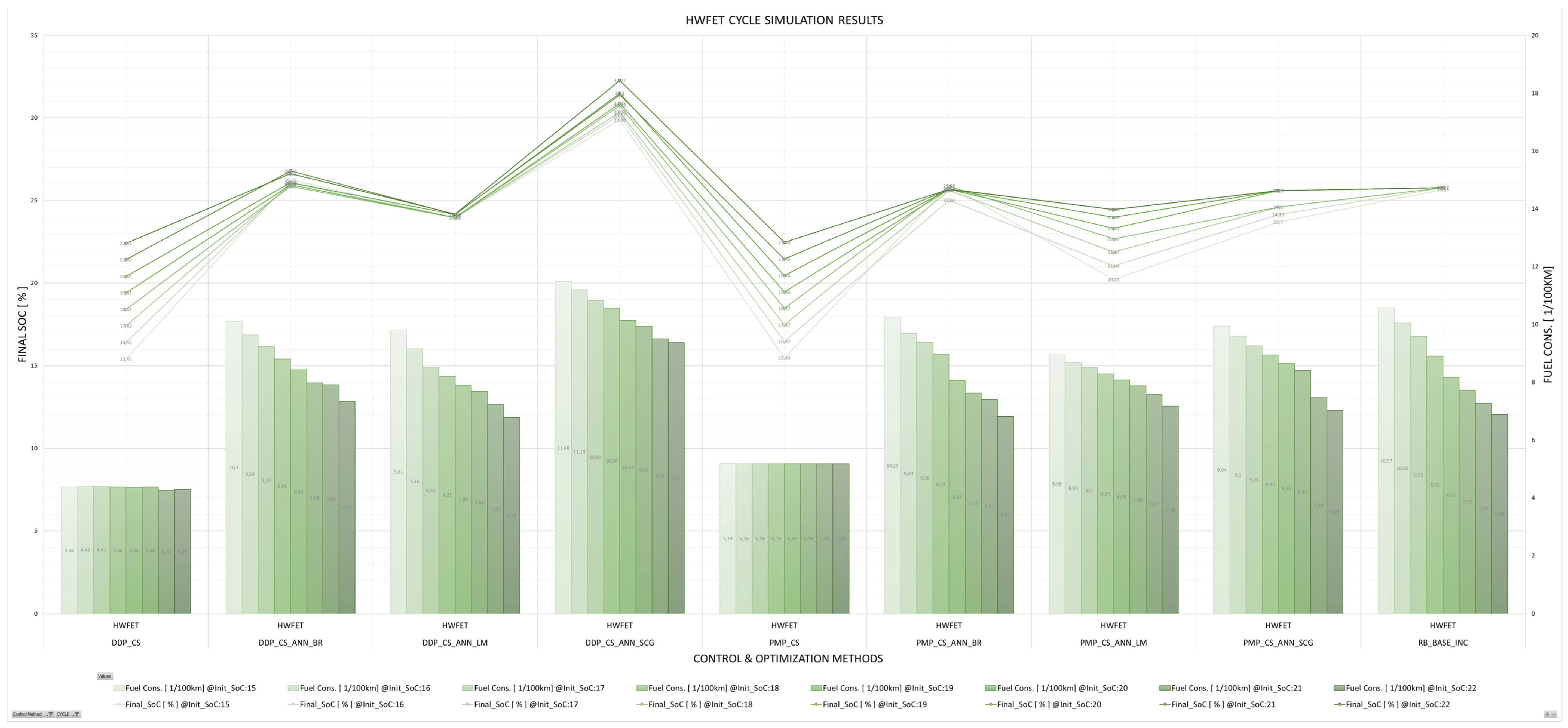 Energies 17 01696 g020 Energies 17 01696 g020