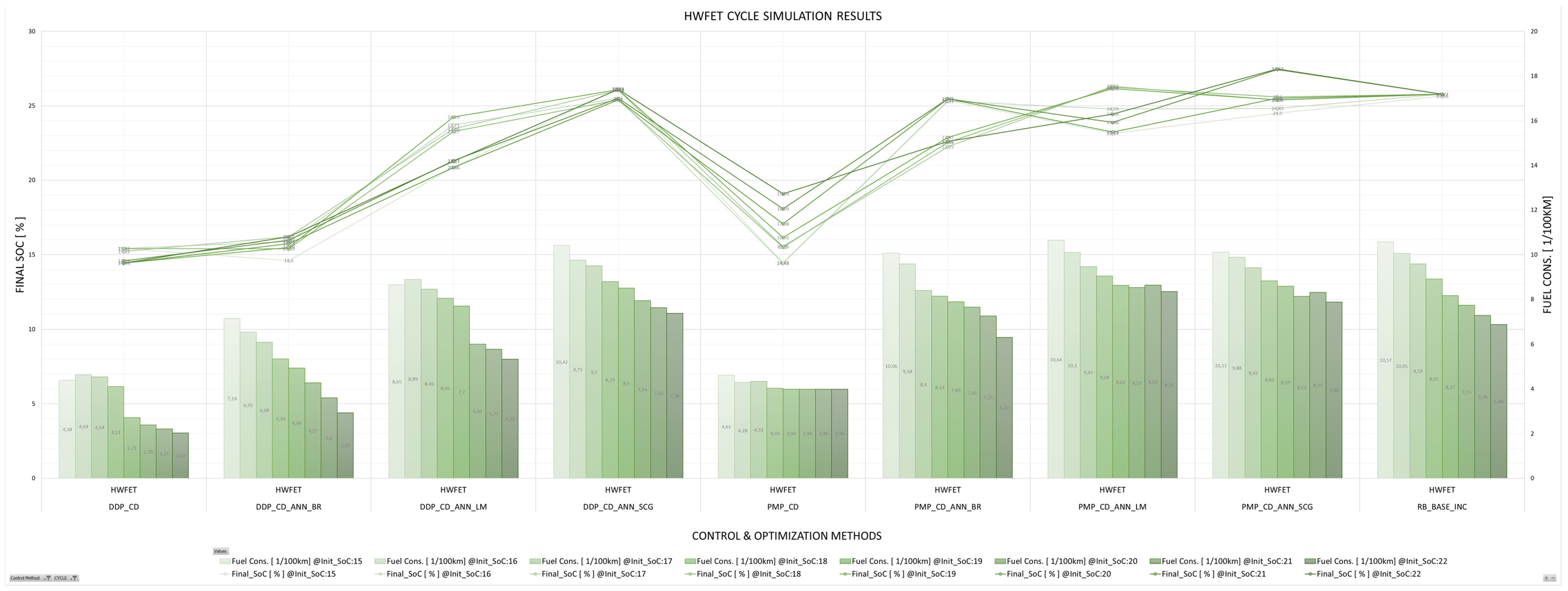 Energies 17 01696 g021 Energies 17 01696 g021