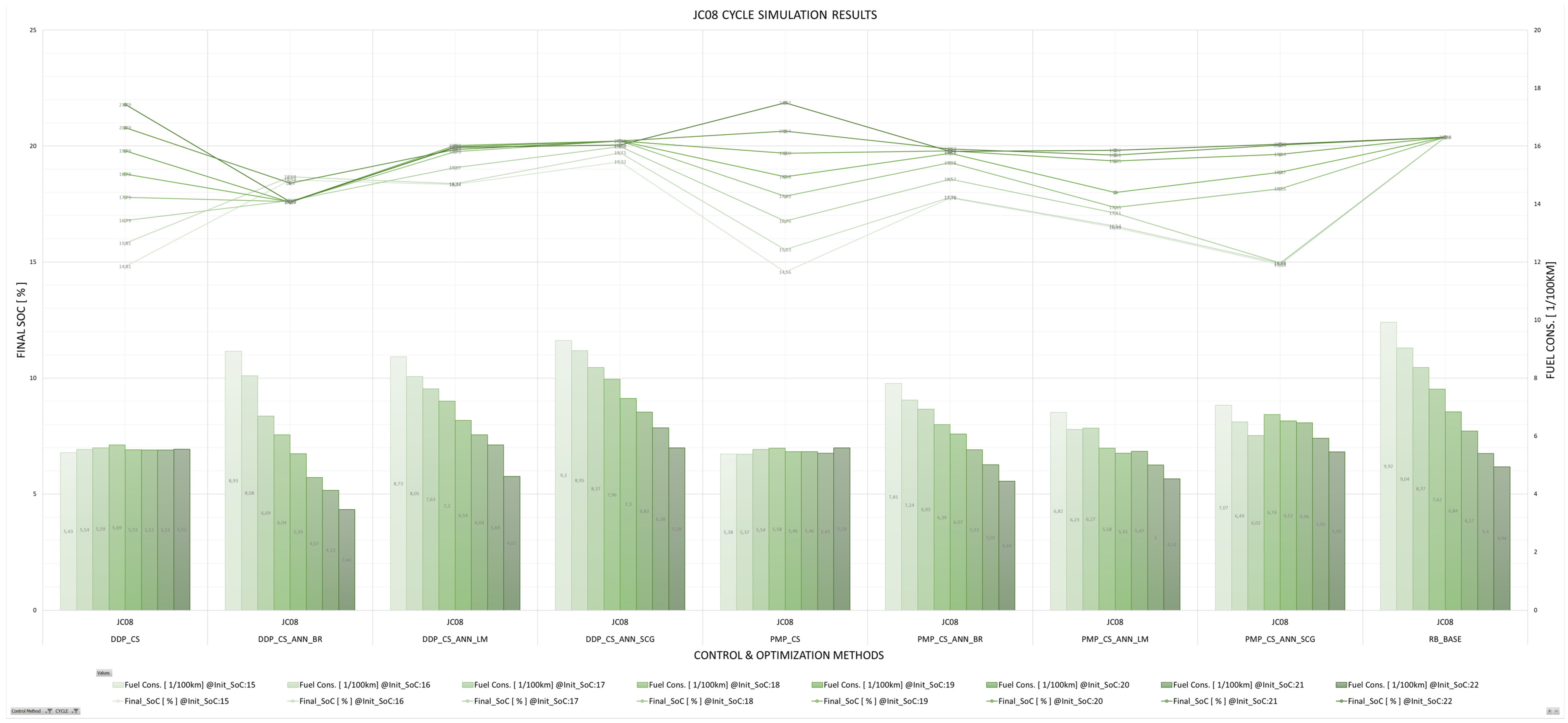 Energies 17 01696 g022 Energies 17 01696 g022