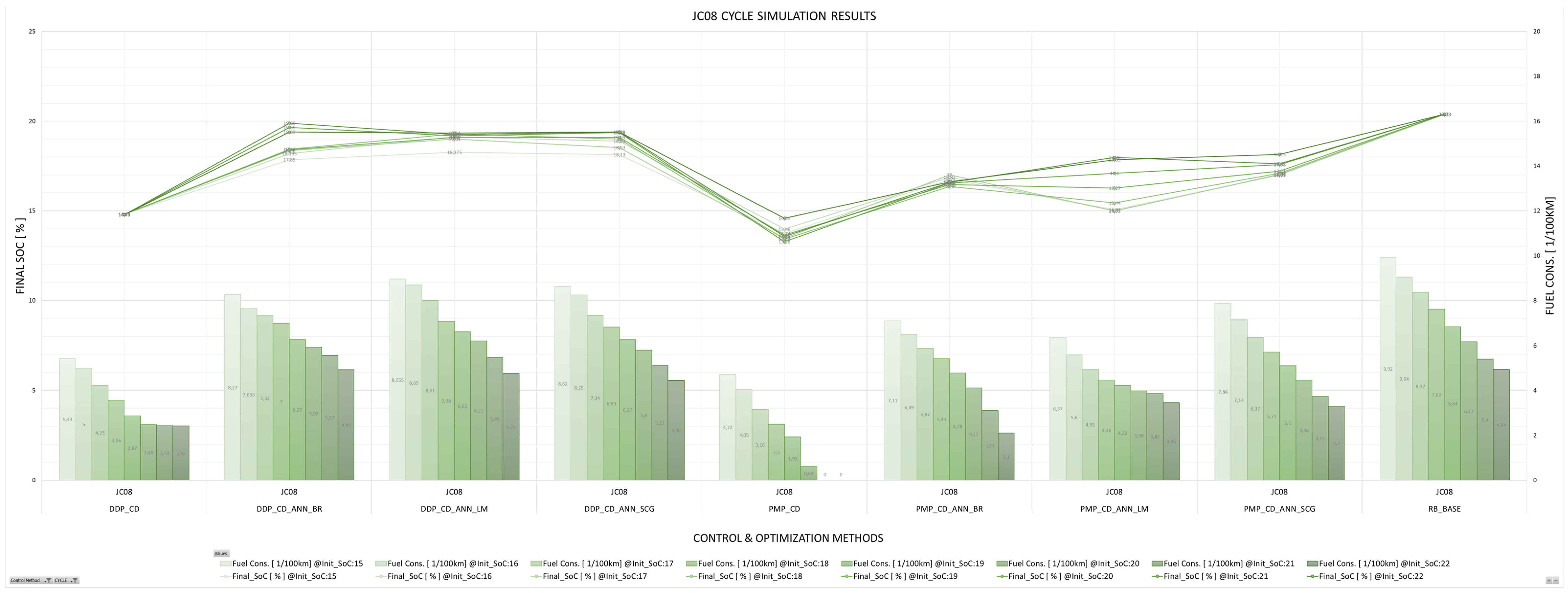 Energies 17 01696 g023 Energies 17 01696 g023
