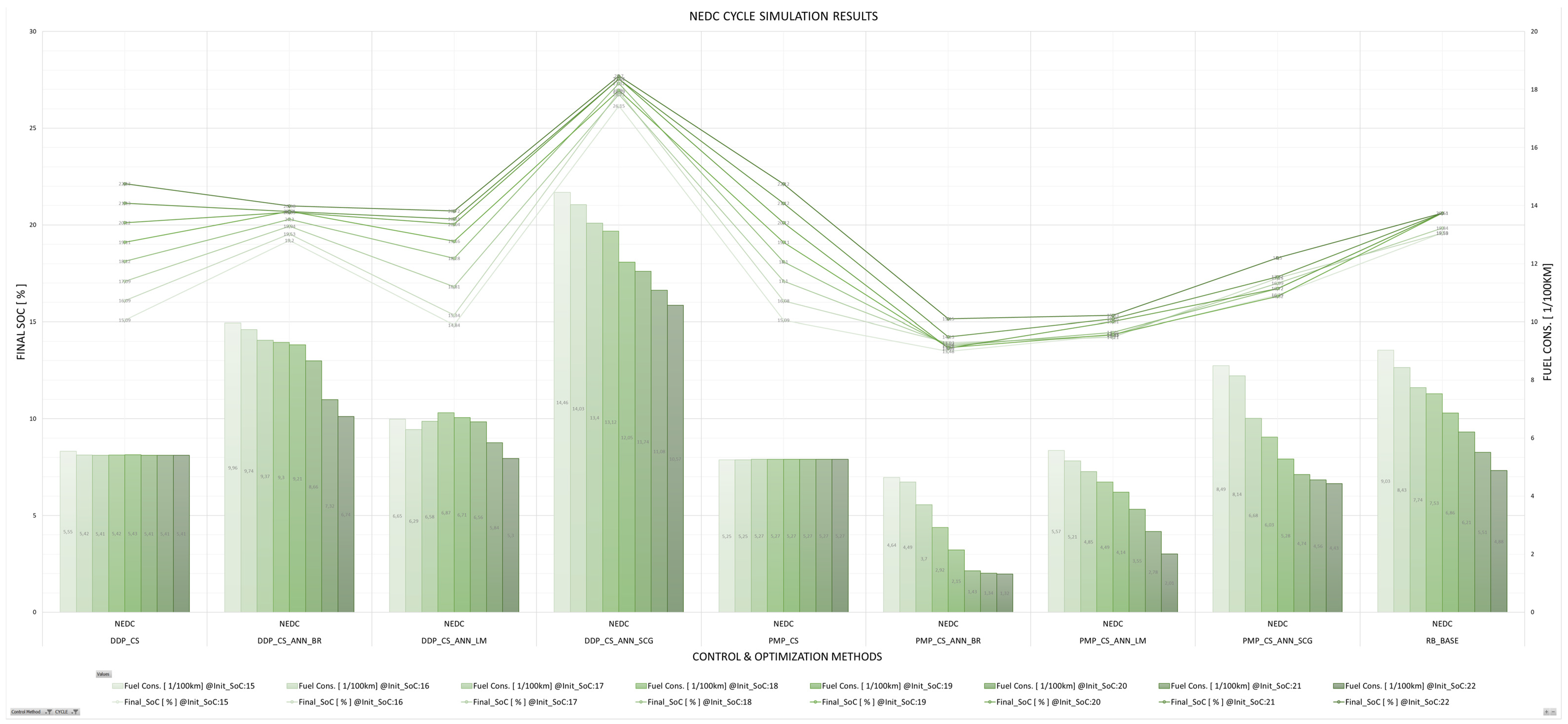 Energies 17 01696 g024 Energies 17 01696 g024