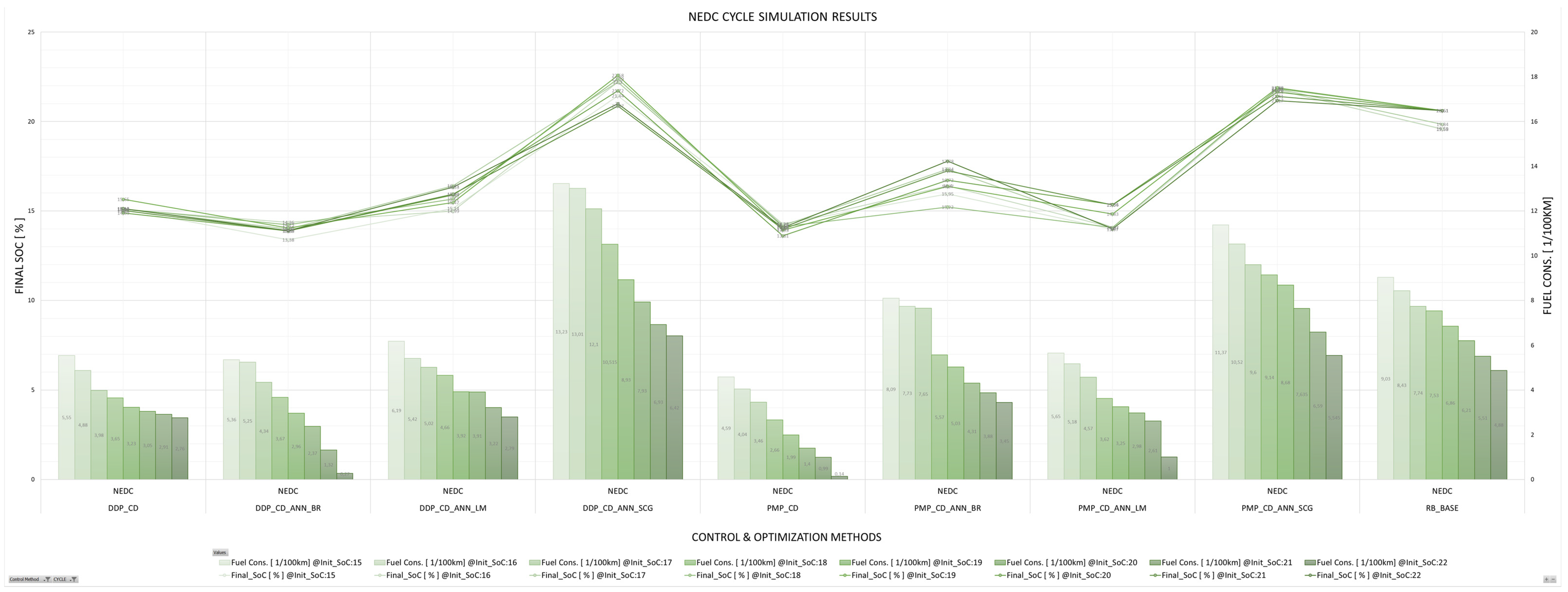 Energies 17 01696 g025 Energies 17 01696 g025