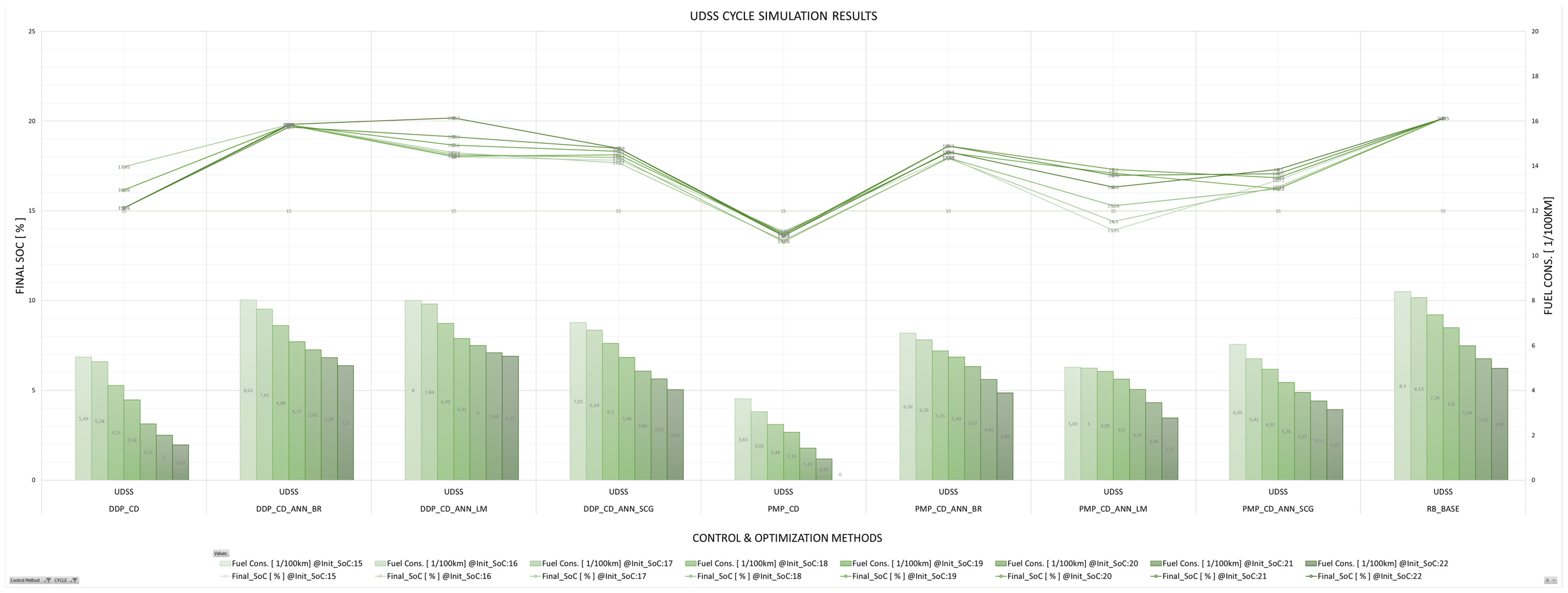 Energies 17 01696 g027 Energies 17 01696 g027