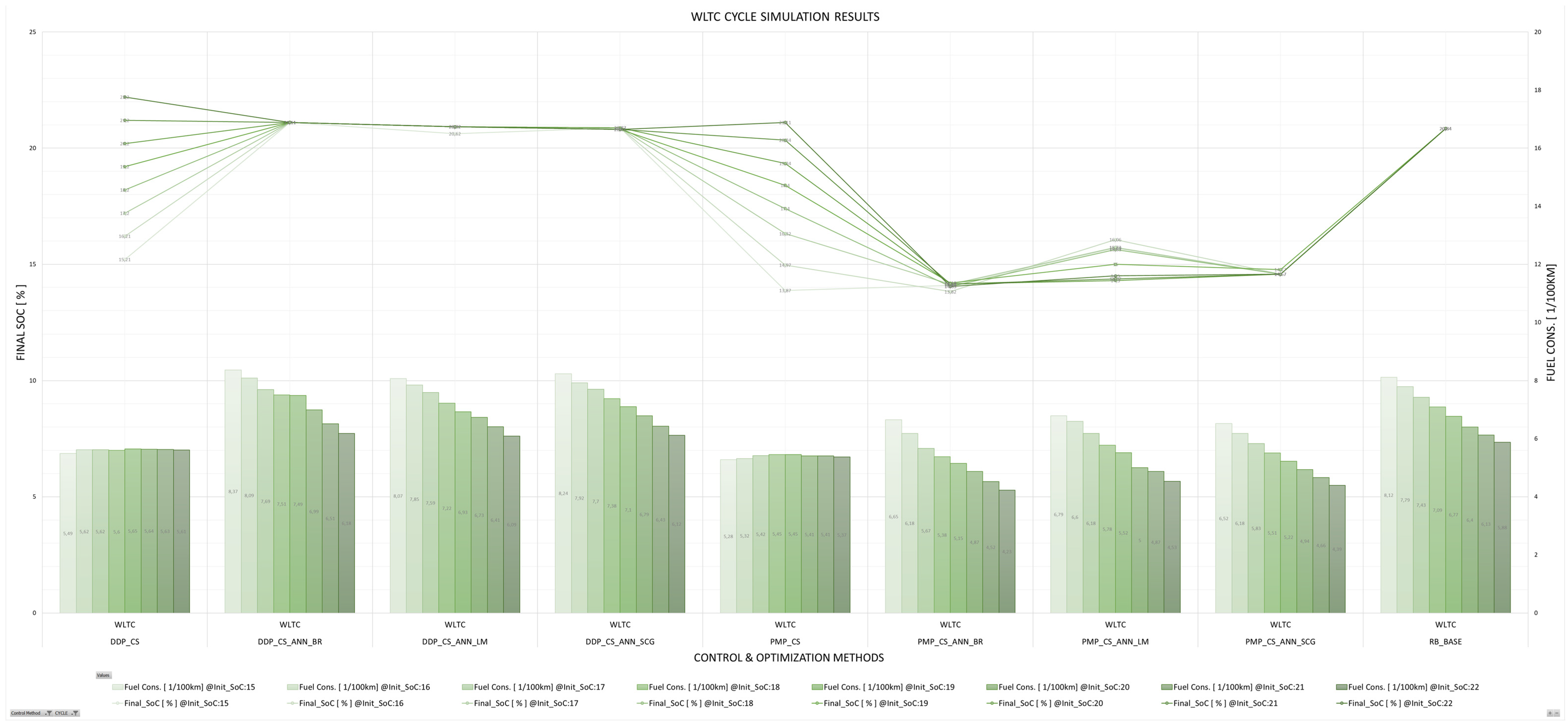 Energies 17 01696 g028 Energies 17 01696 g028