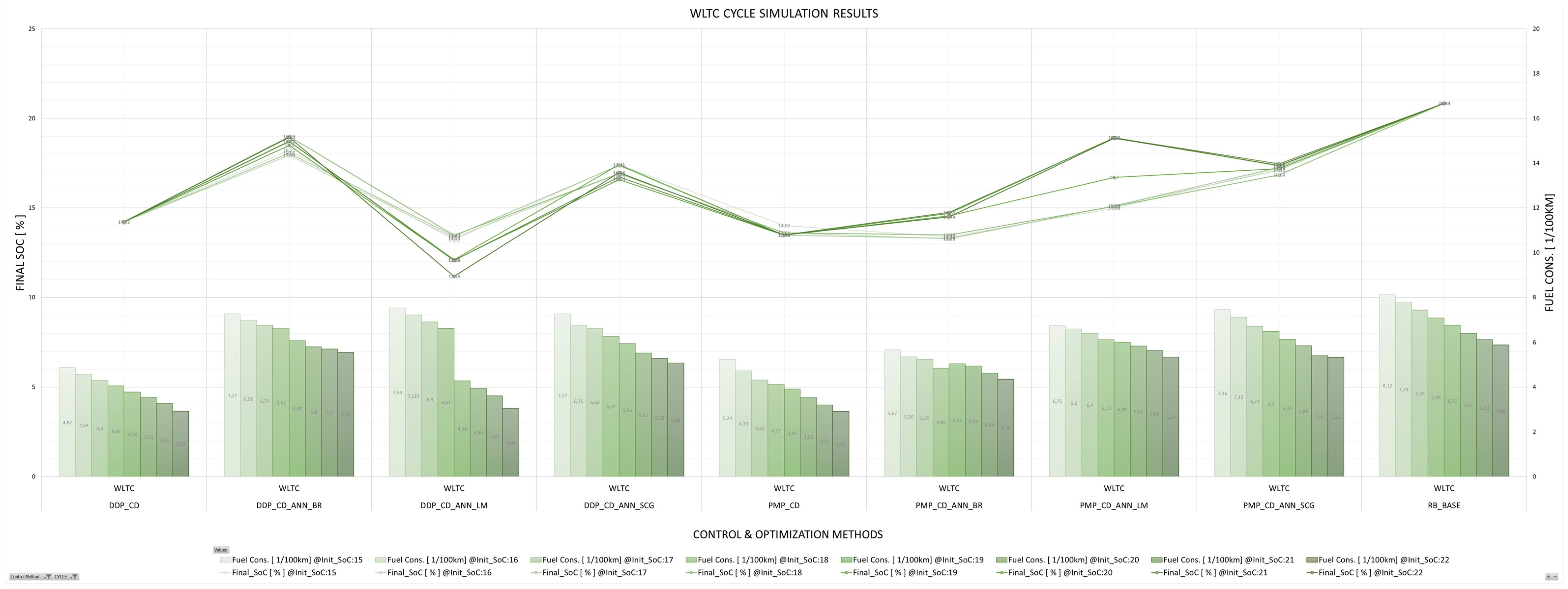 Energies 17 01696 g029 Energies 17 01696 g029