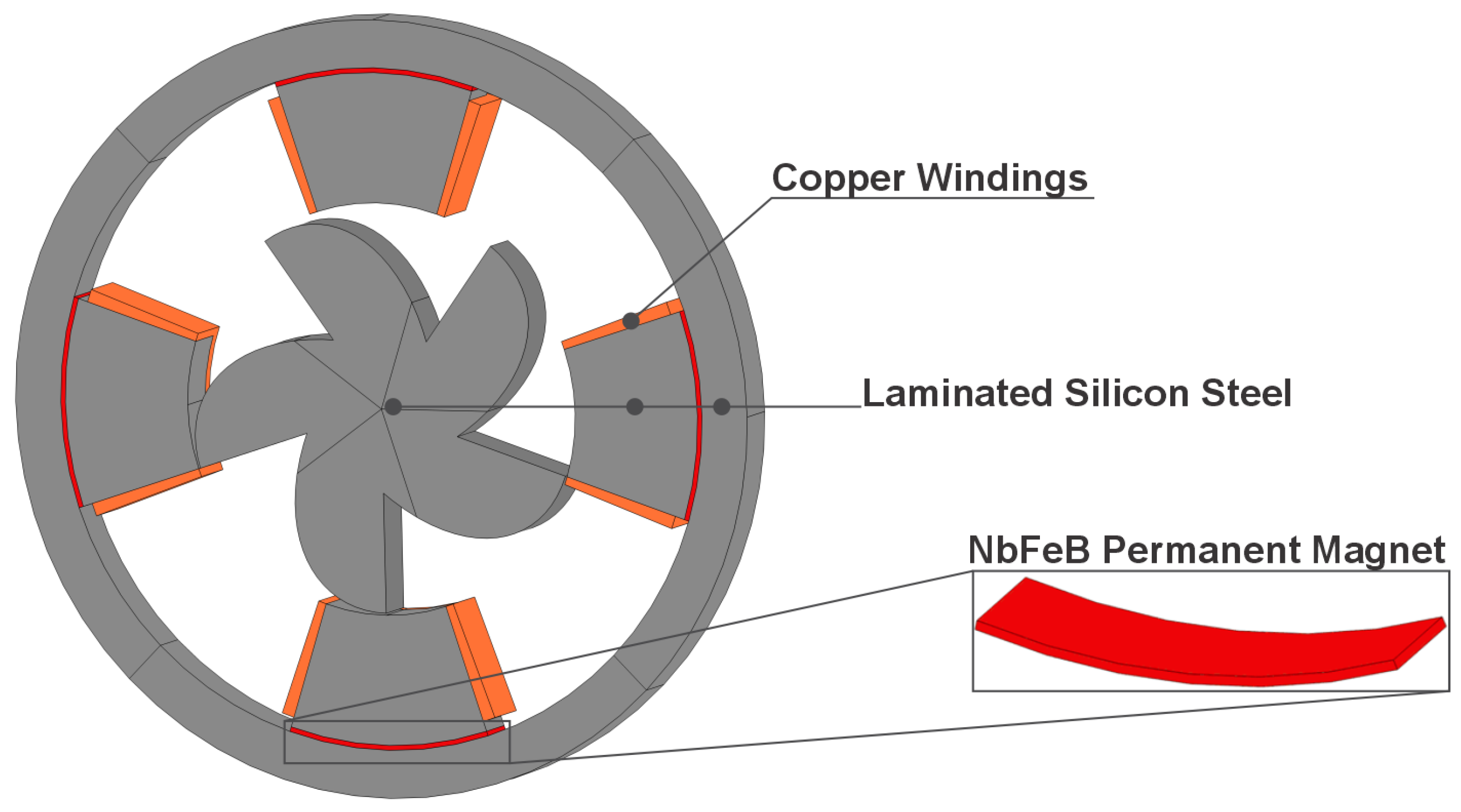 Energies 17 01698 g002