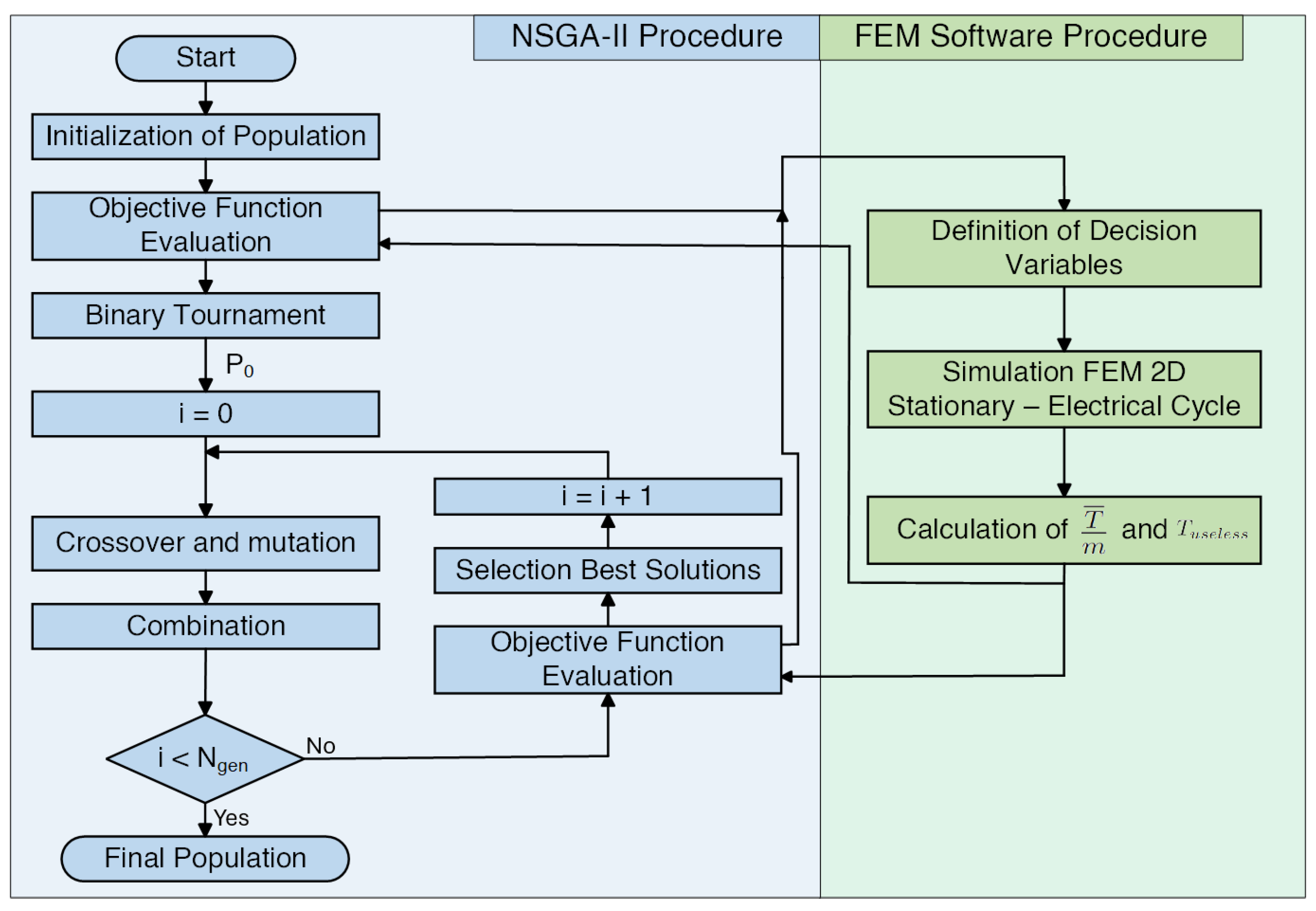 Energies 17 01698 g006
