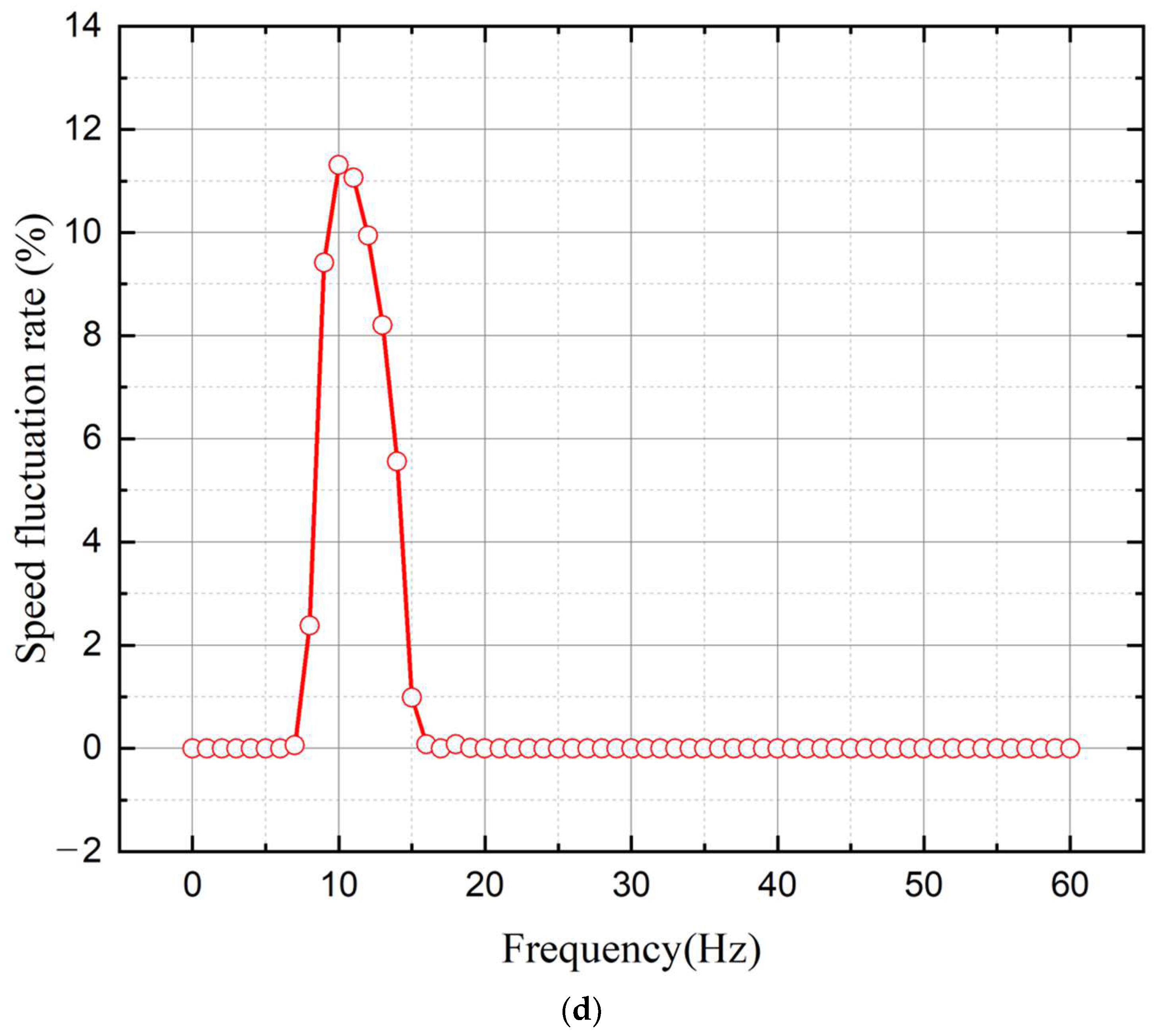 Energies 17 01699 g003c