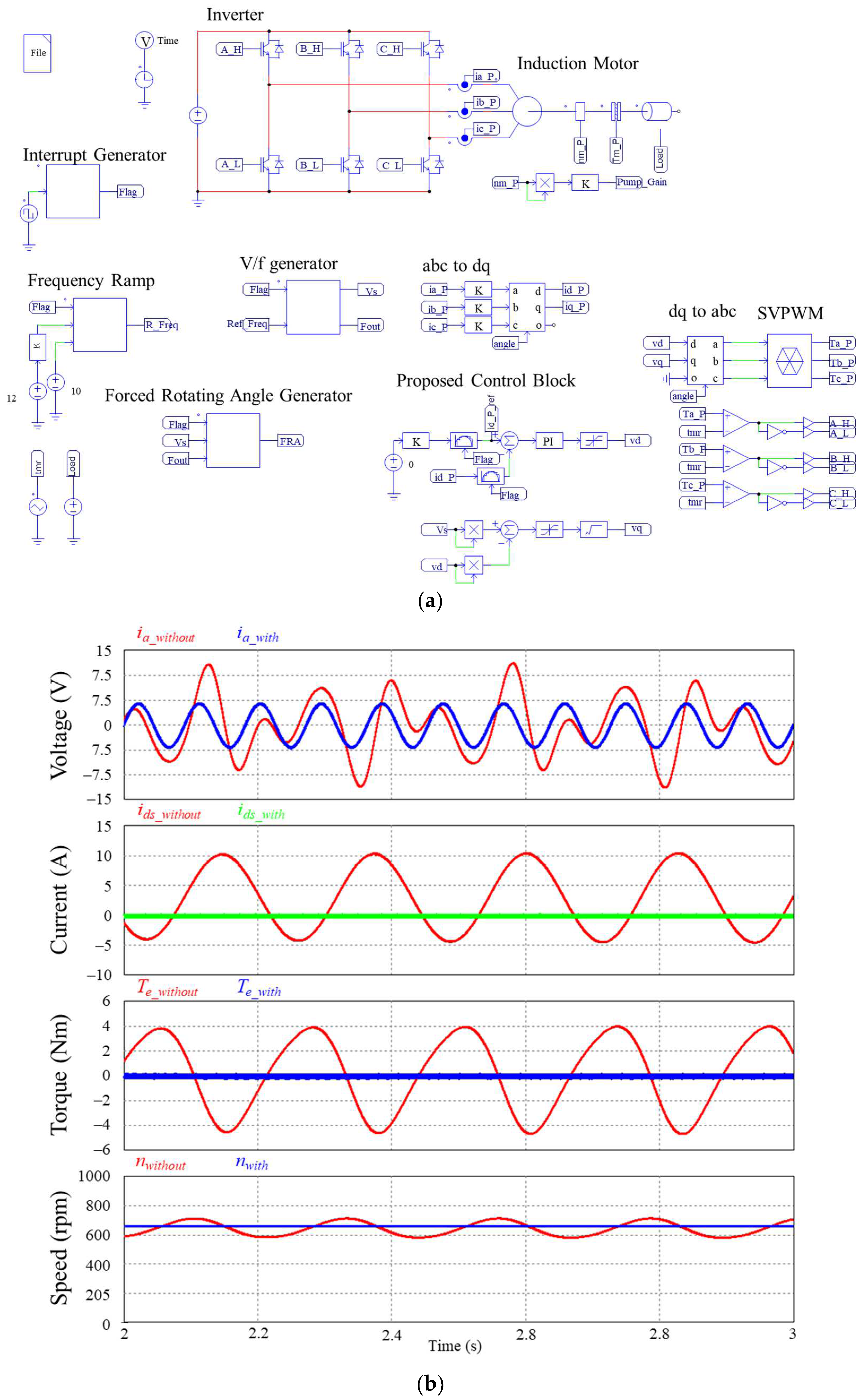 Energies 17 01699 g004a