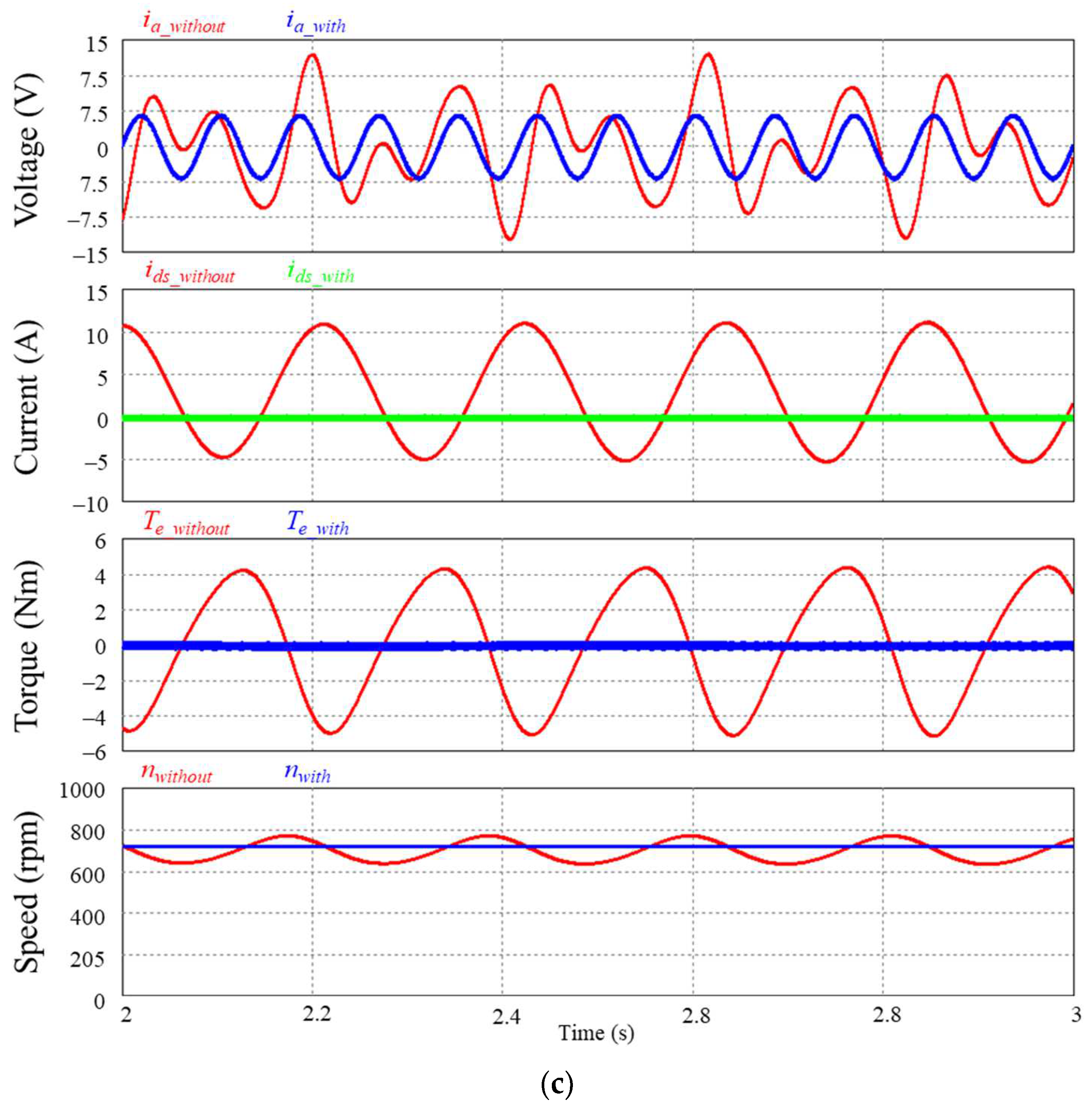 Energies 17 01699 g004b