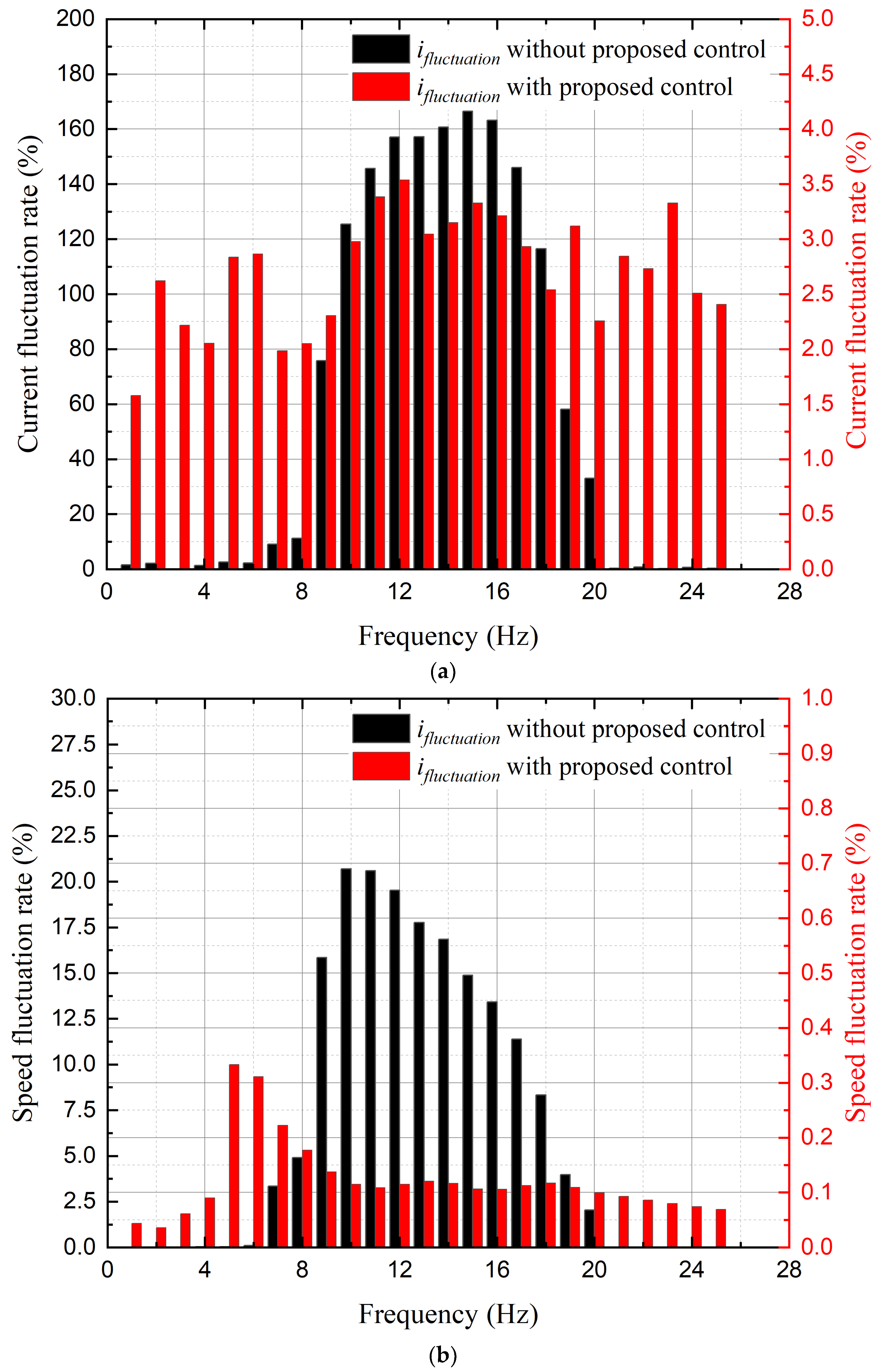Energies 17 01699 g005a