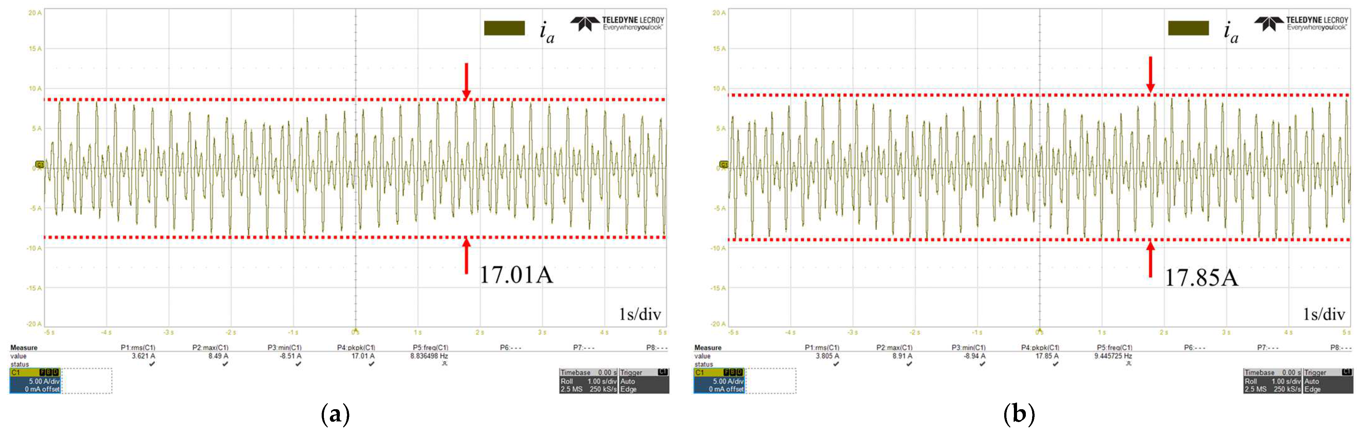 Energies 17 01699 g007a
