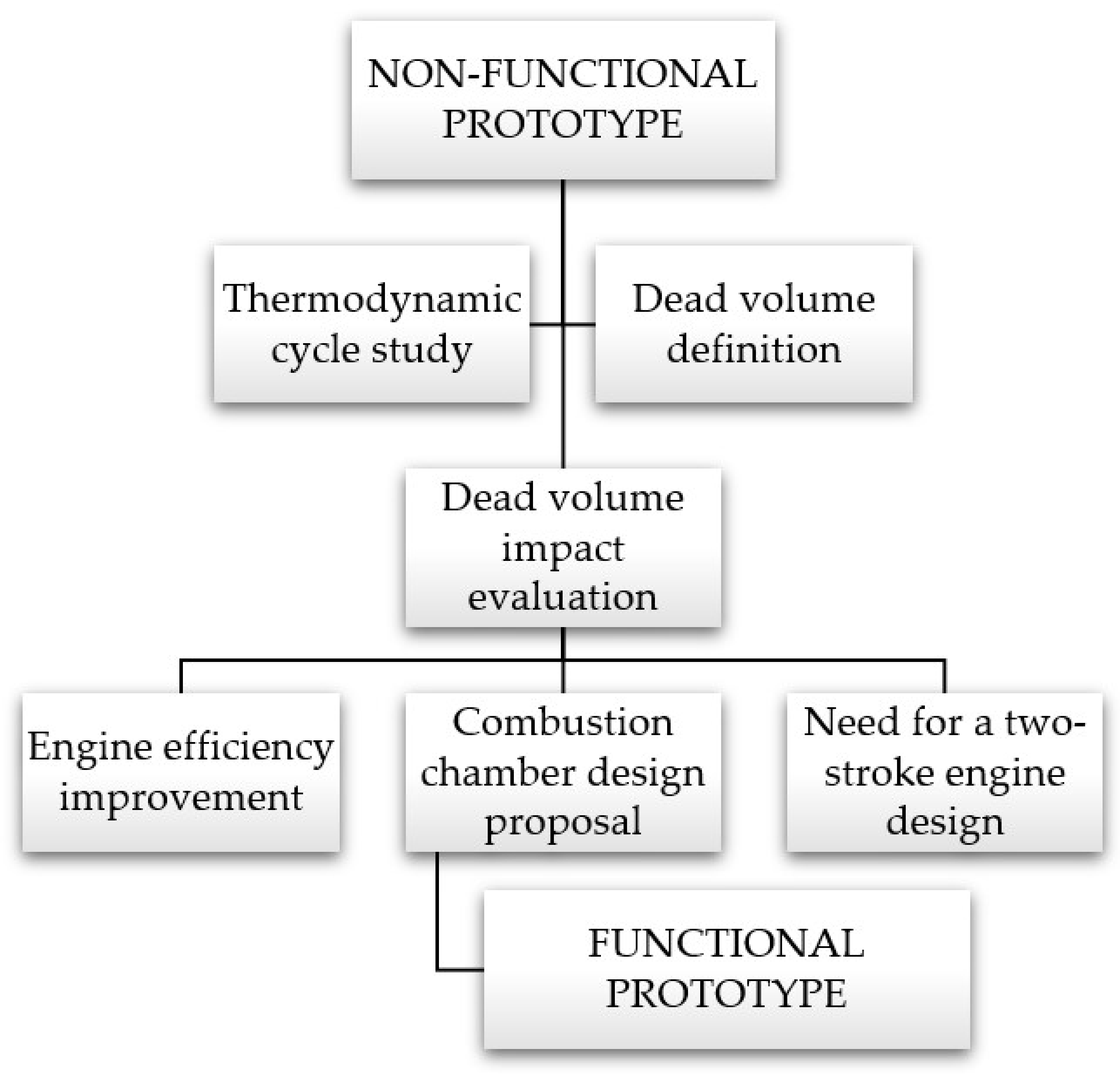 Energies 17 01700 g006