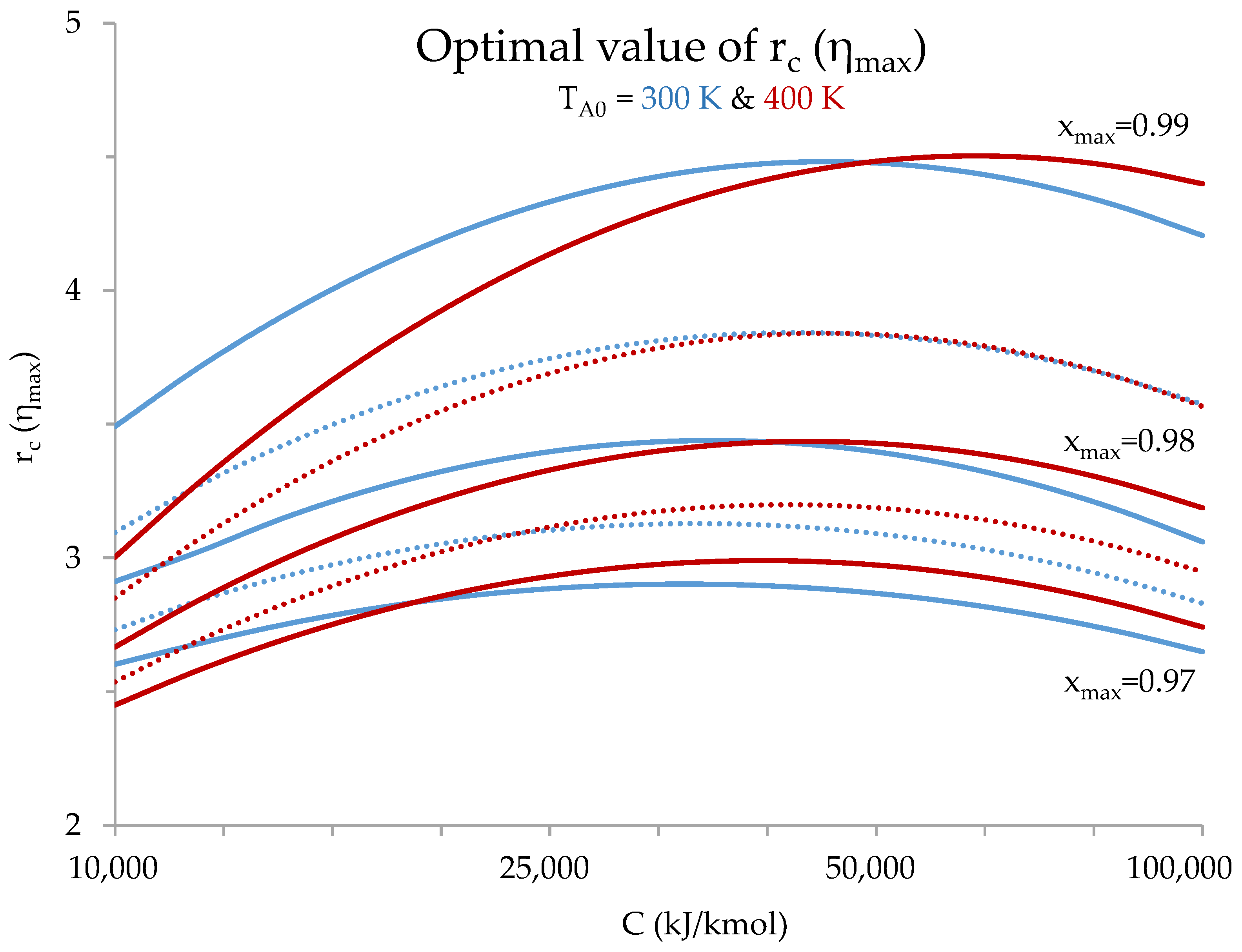 Energies 17 01700 g010